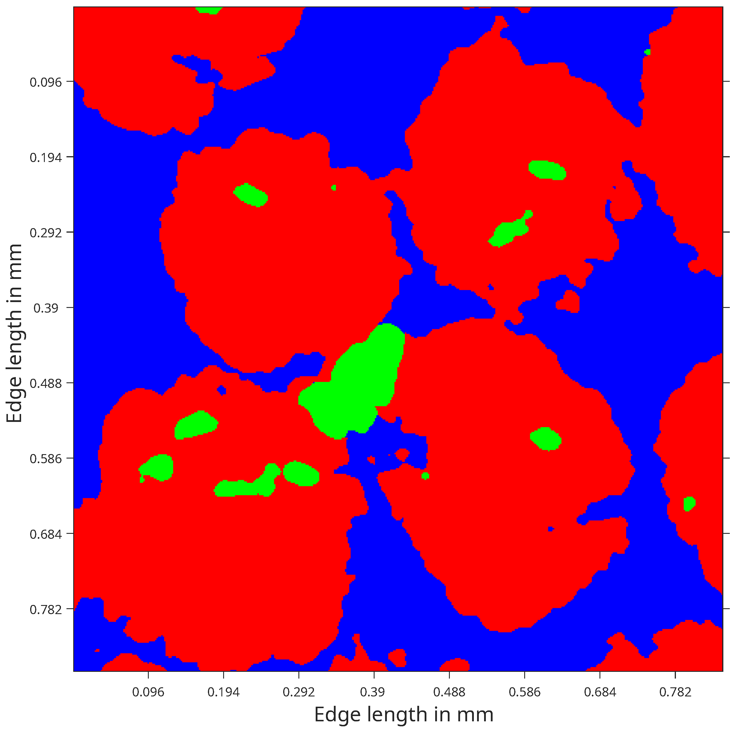 Preprints 147062 g004