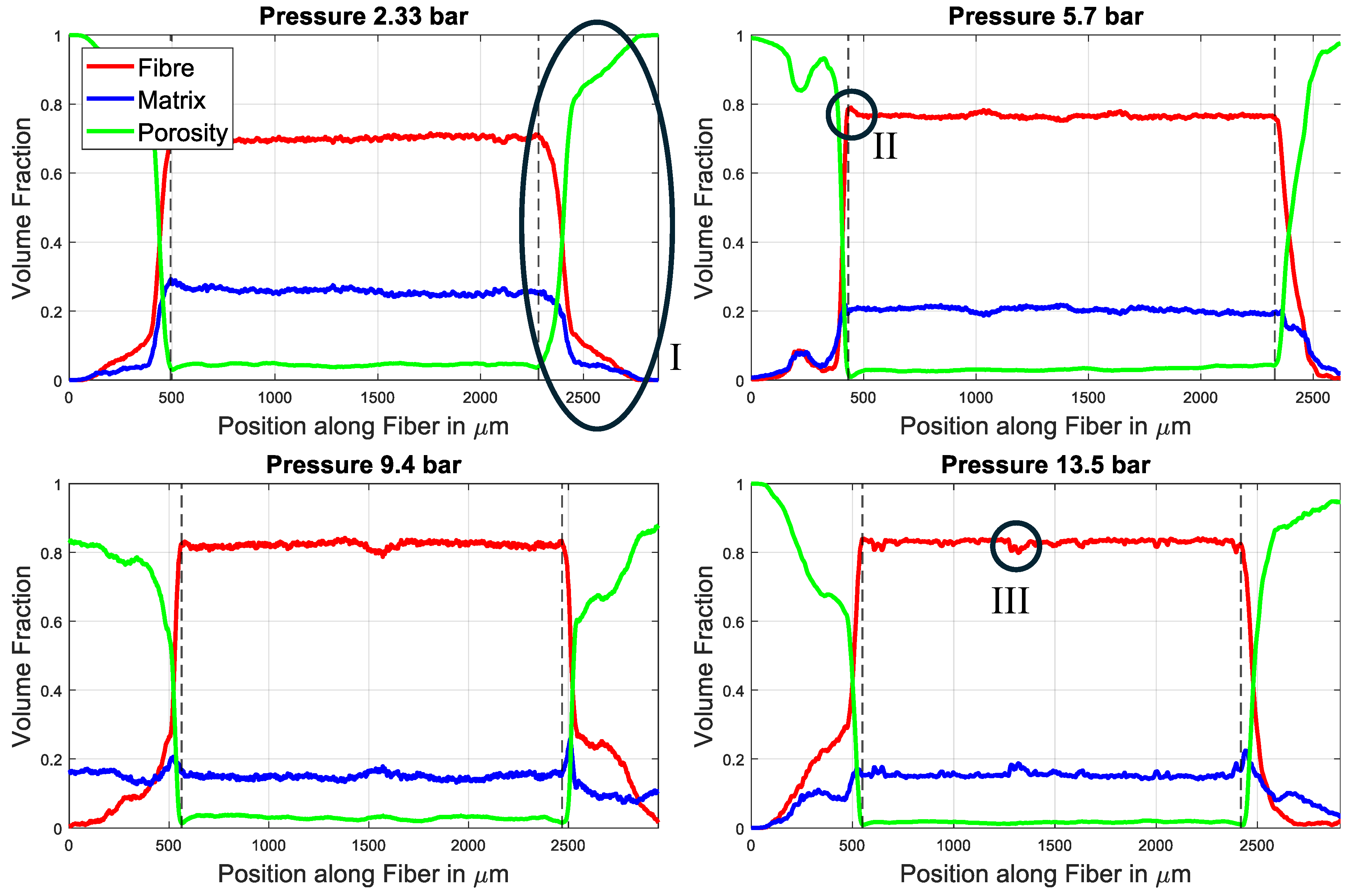 Preprints 147062 g006