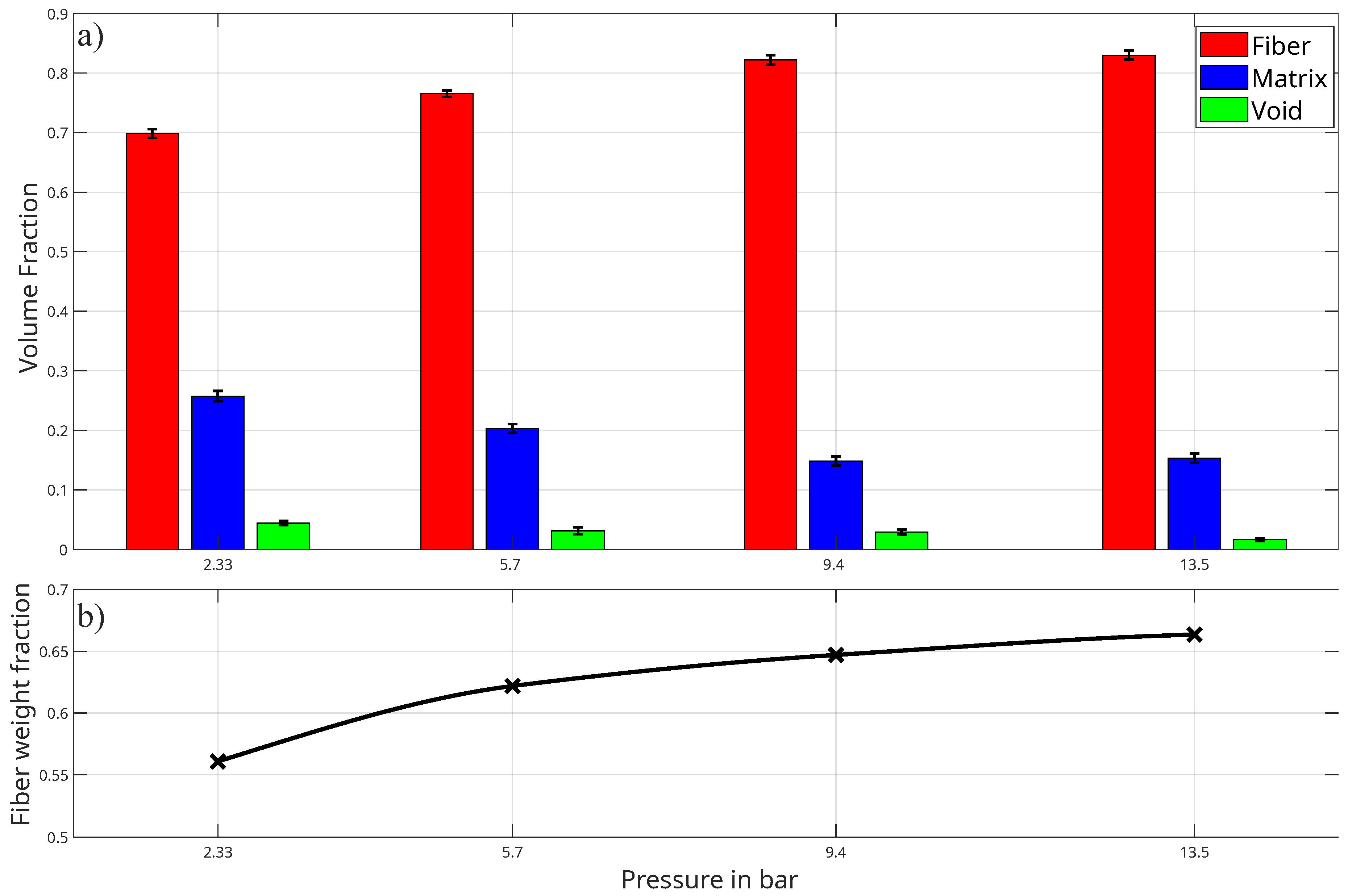 Preprints 147062 g007