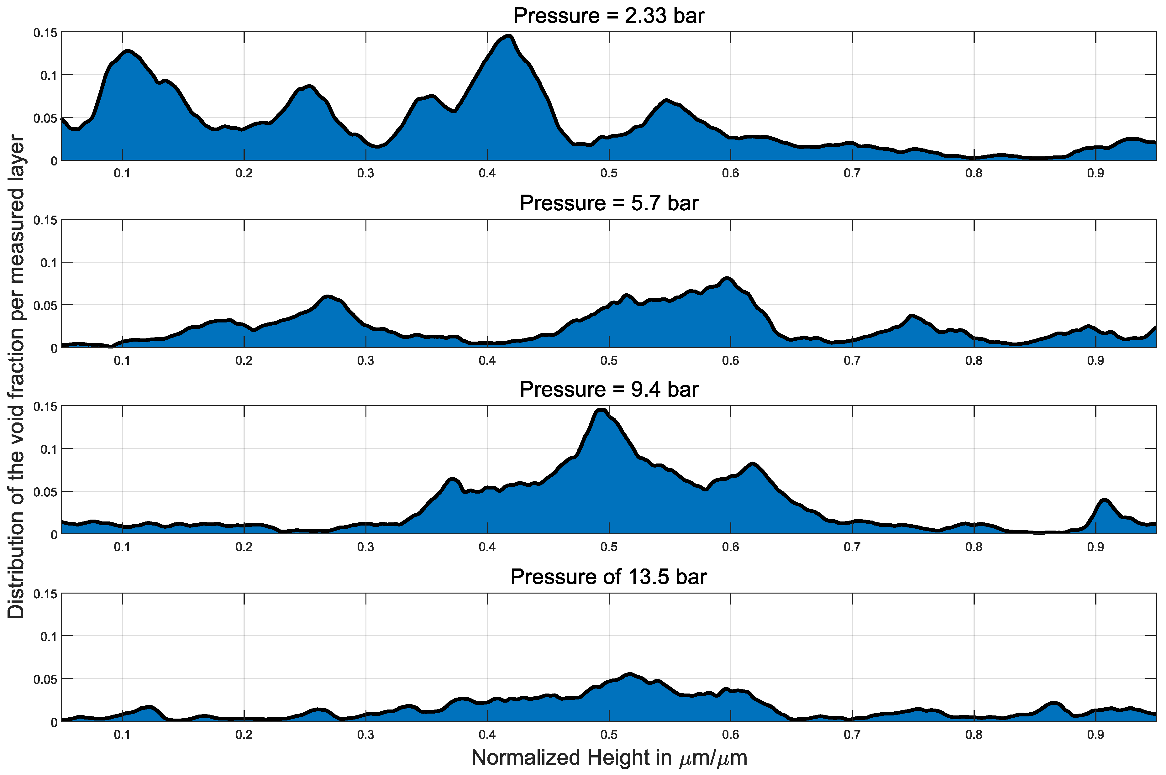 Preprints 147062 g008