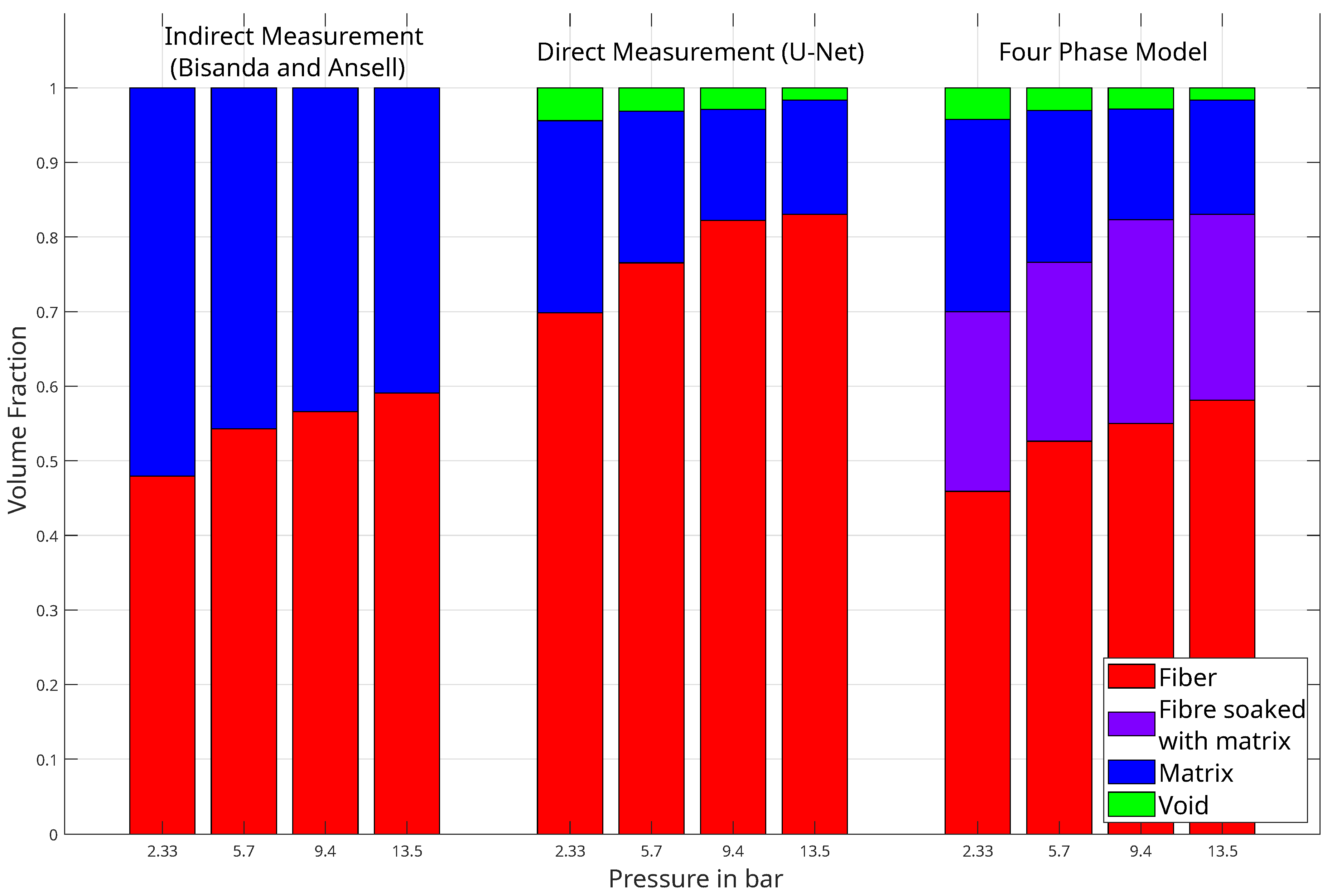 Preprints 147062 g009