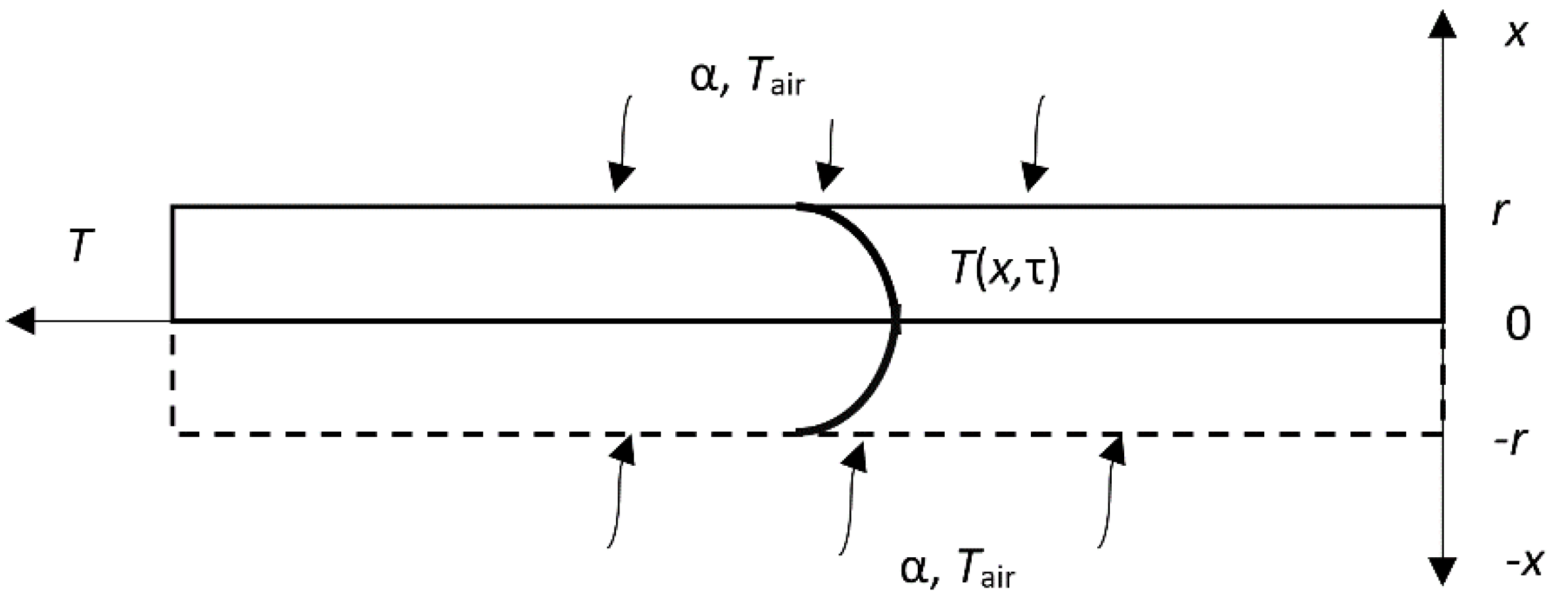 Preprints 155601 g002