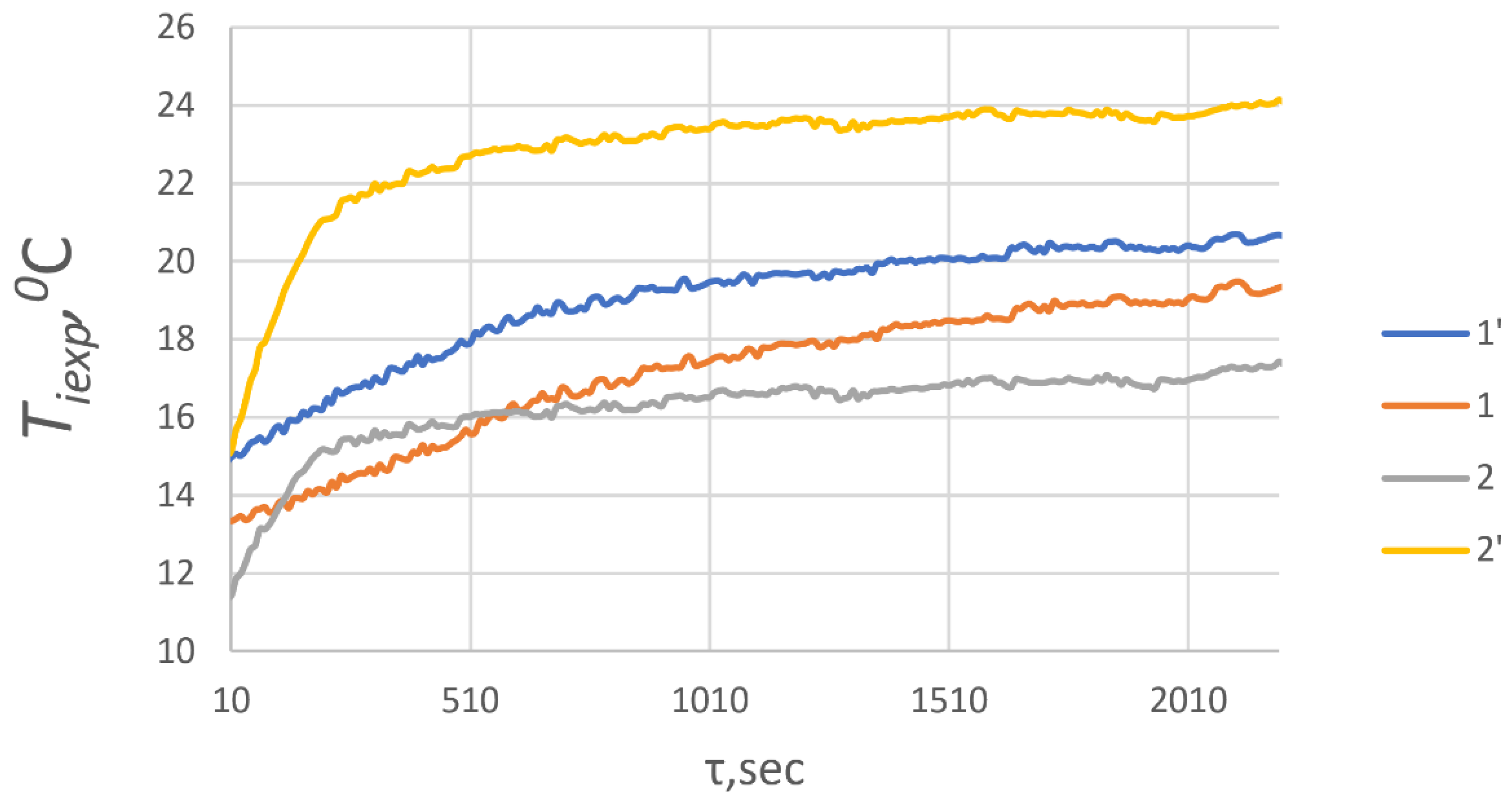 Preprints 155601 g003
