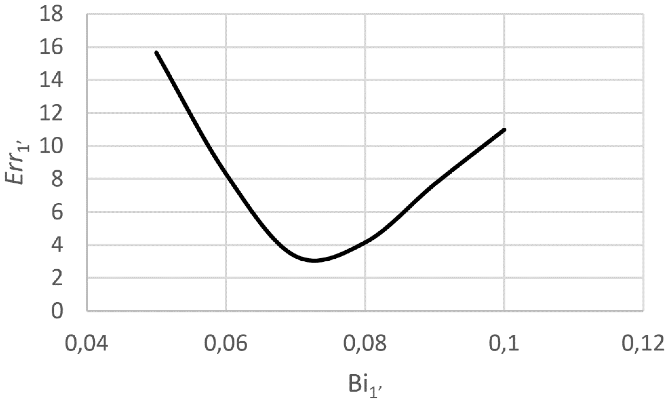 Preprints 155601 g004