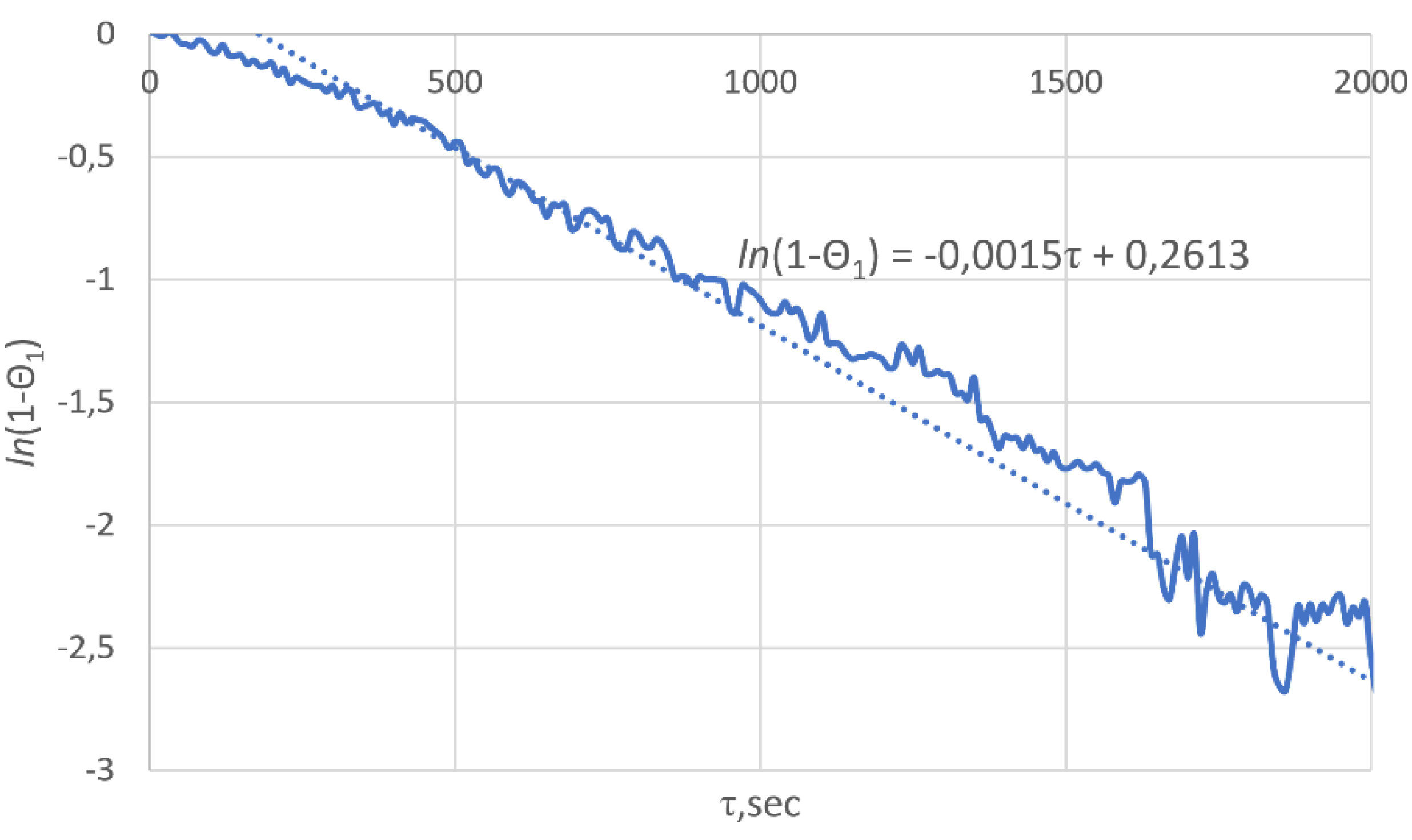 Preprints 155601 g006