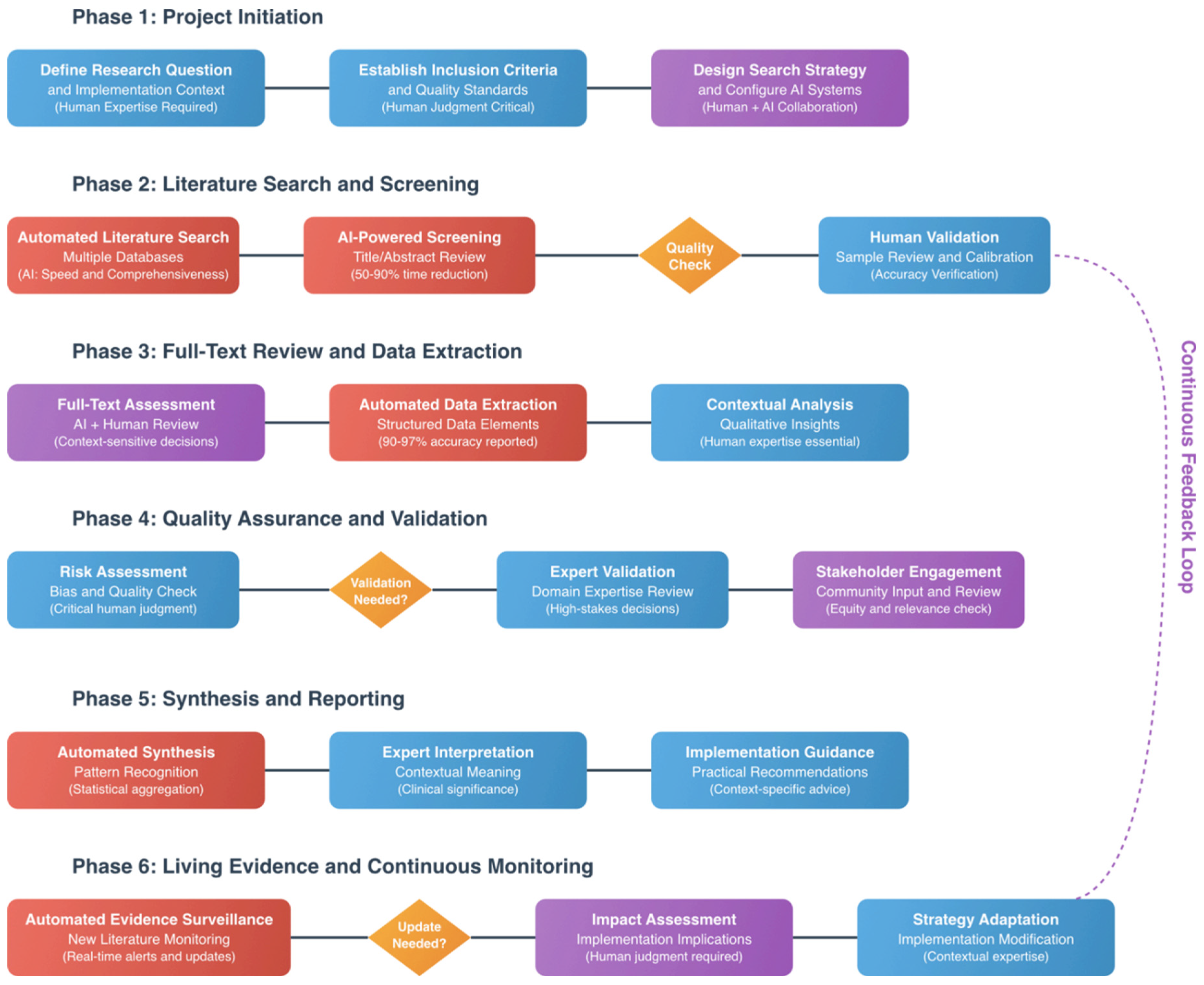 Preprints 162994 g001