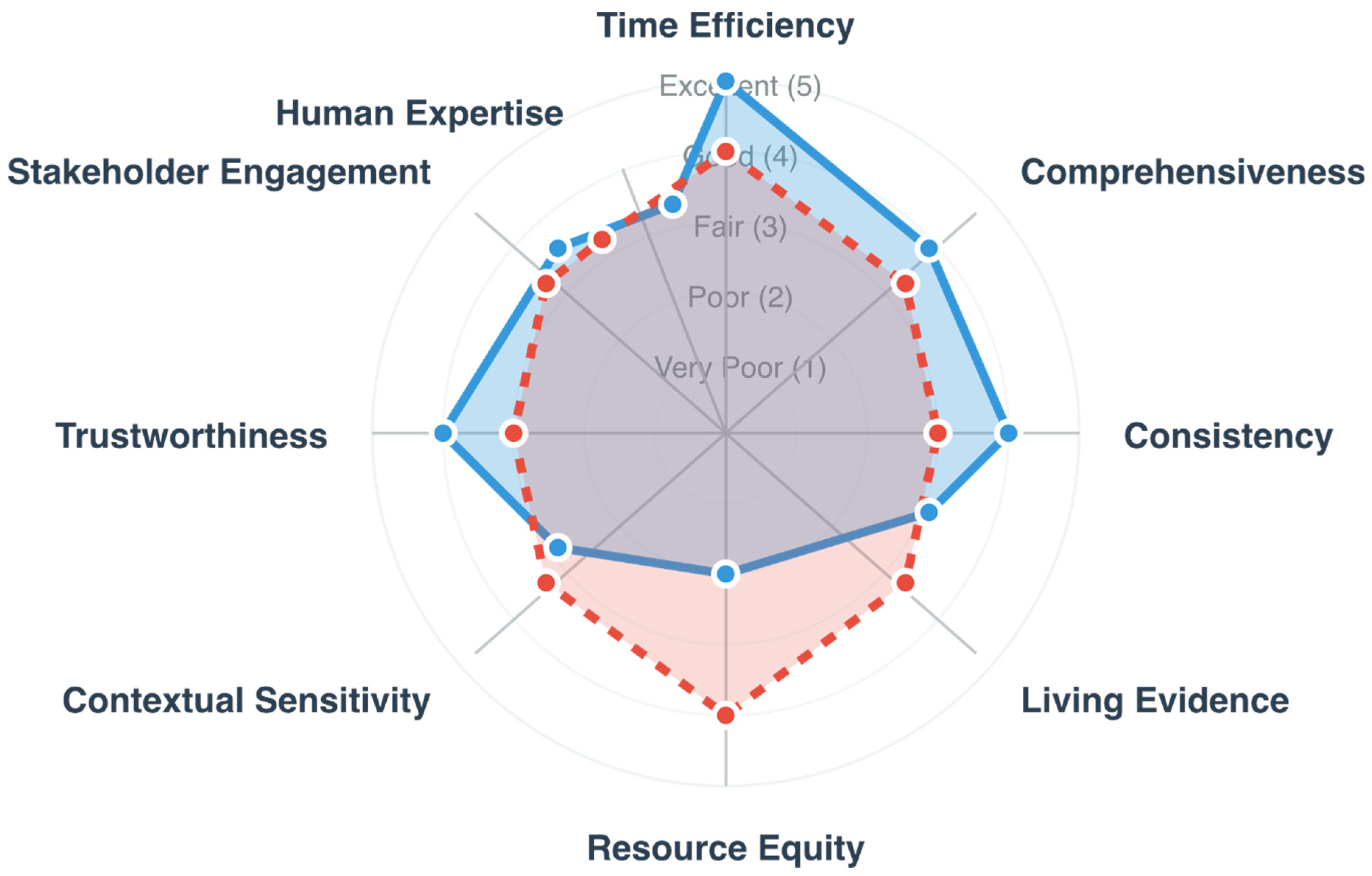 Preprints 162994 g002