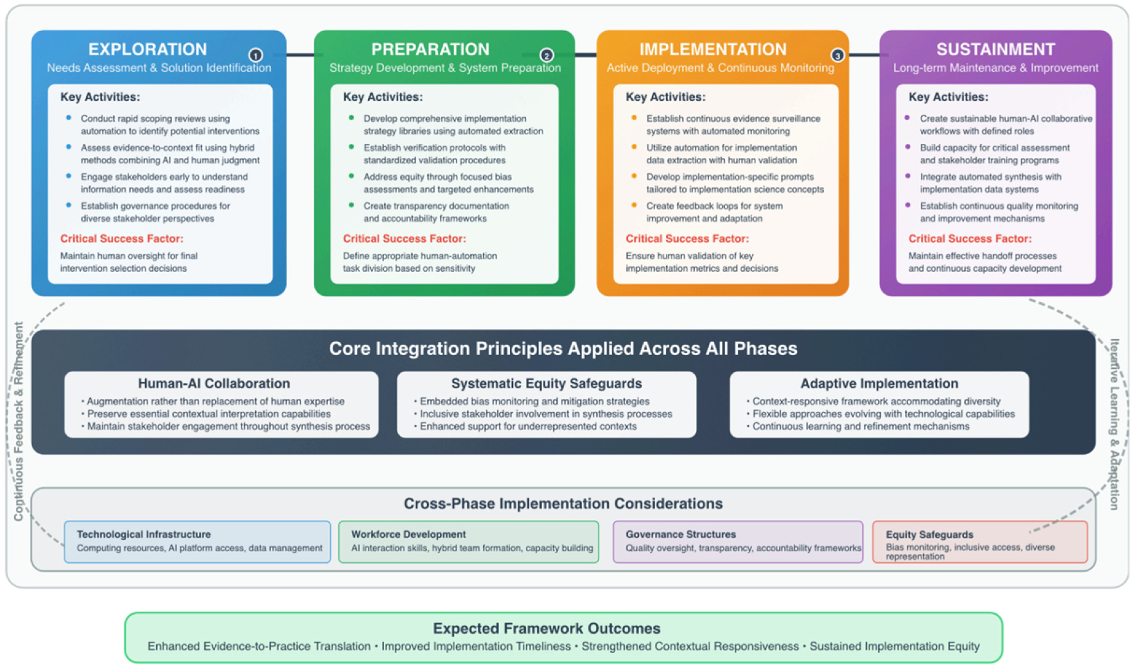 Preprints 162994 g003