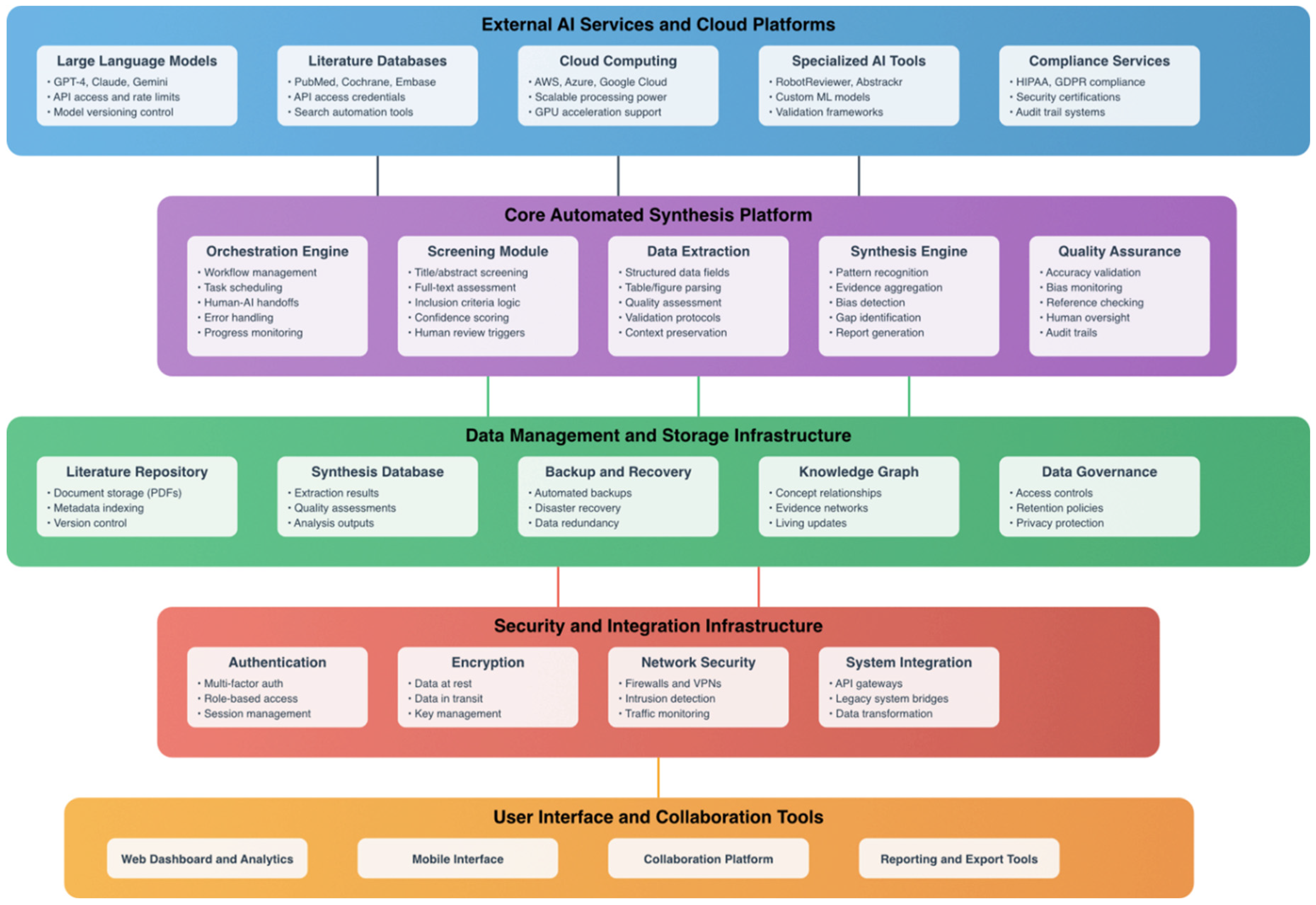 Preprints 162994 g004