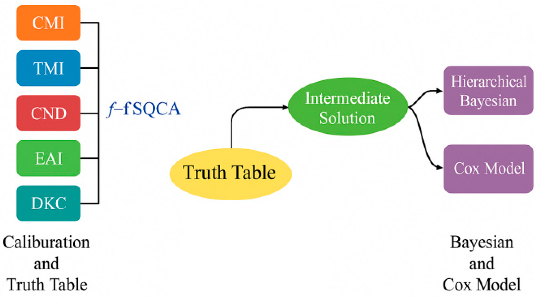 Preprints 184431 g001