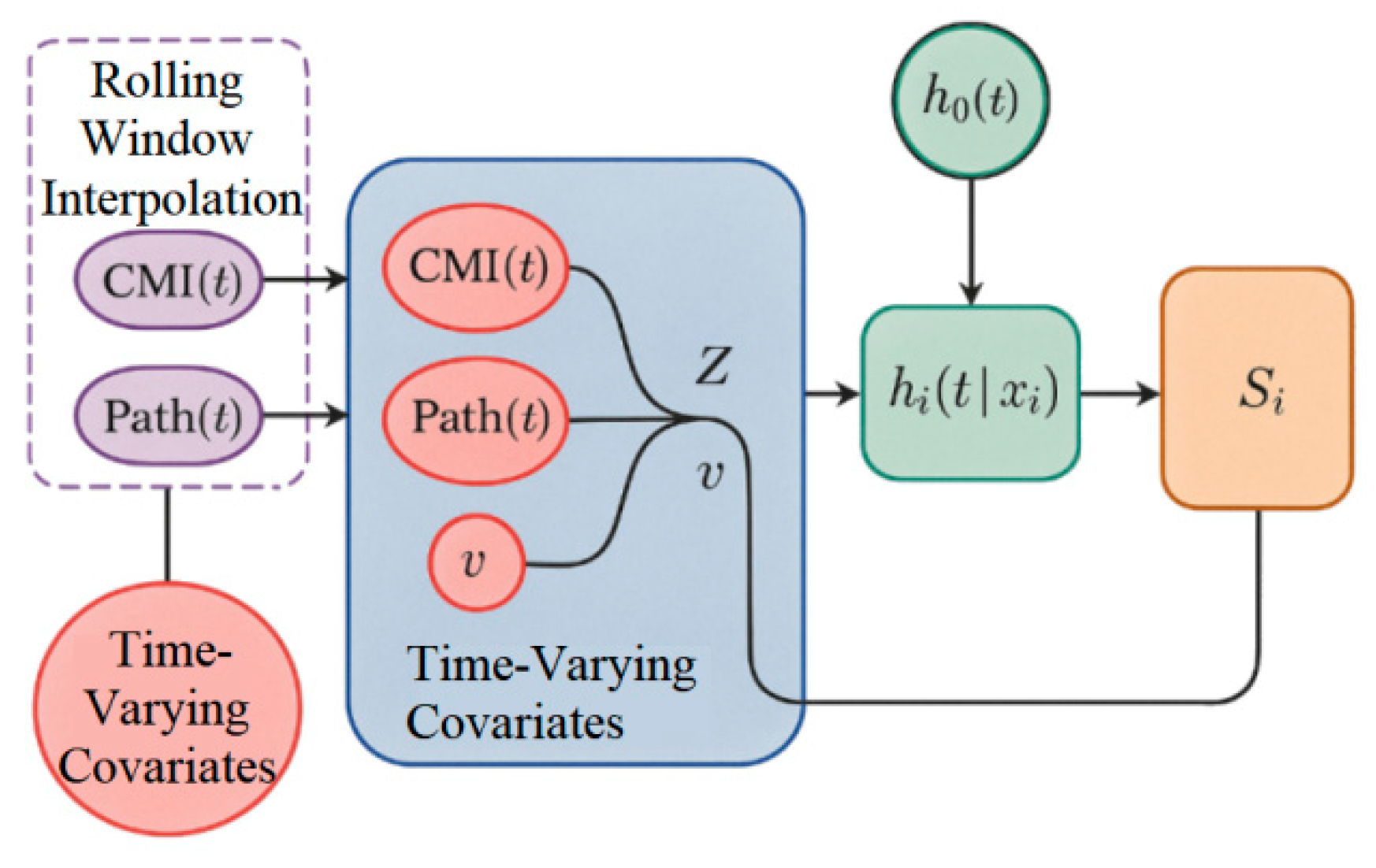 Preprints 184431 g002