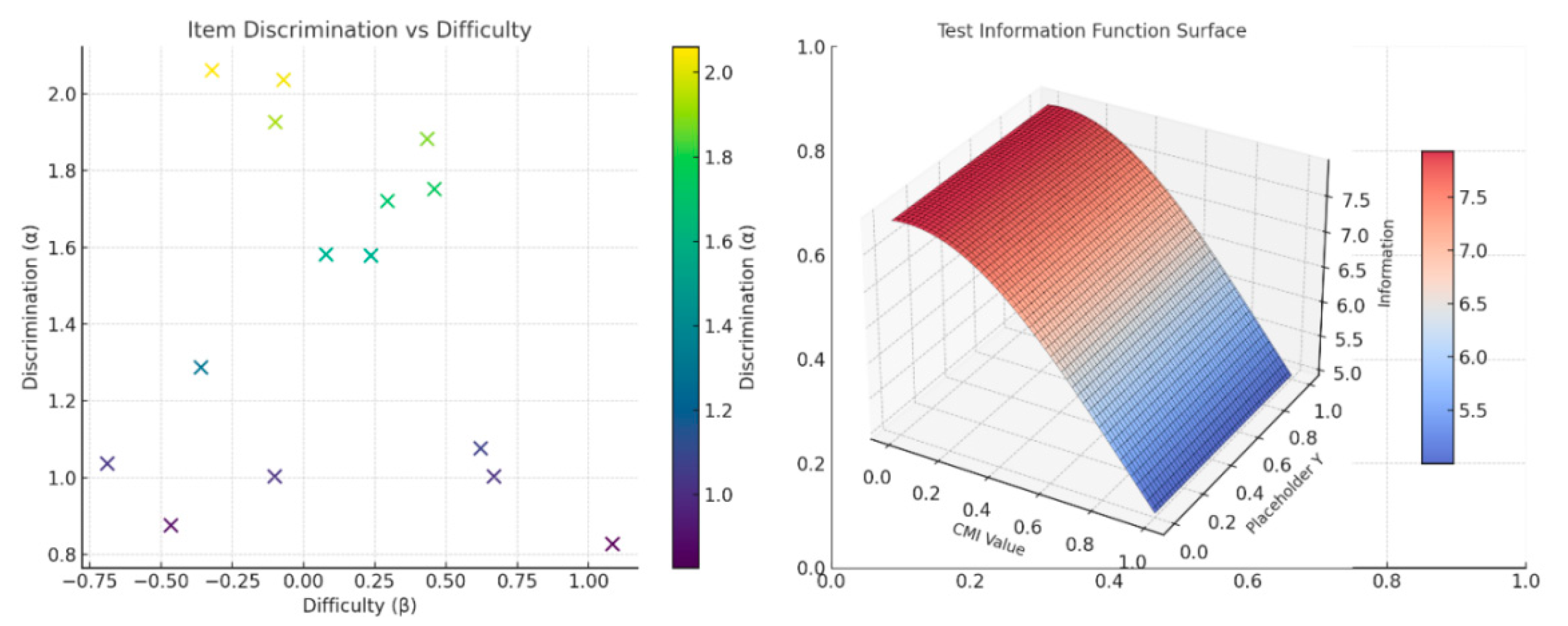 Preprints 184431 g003