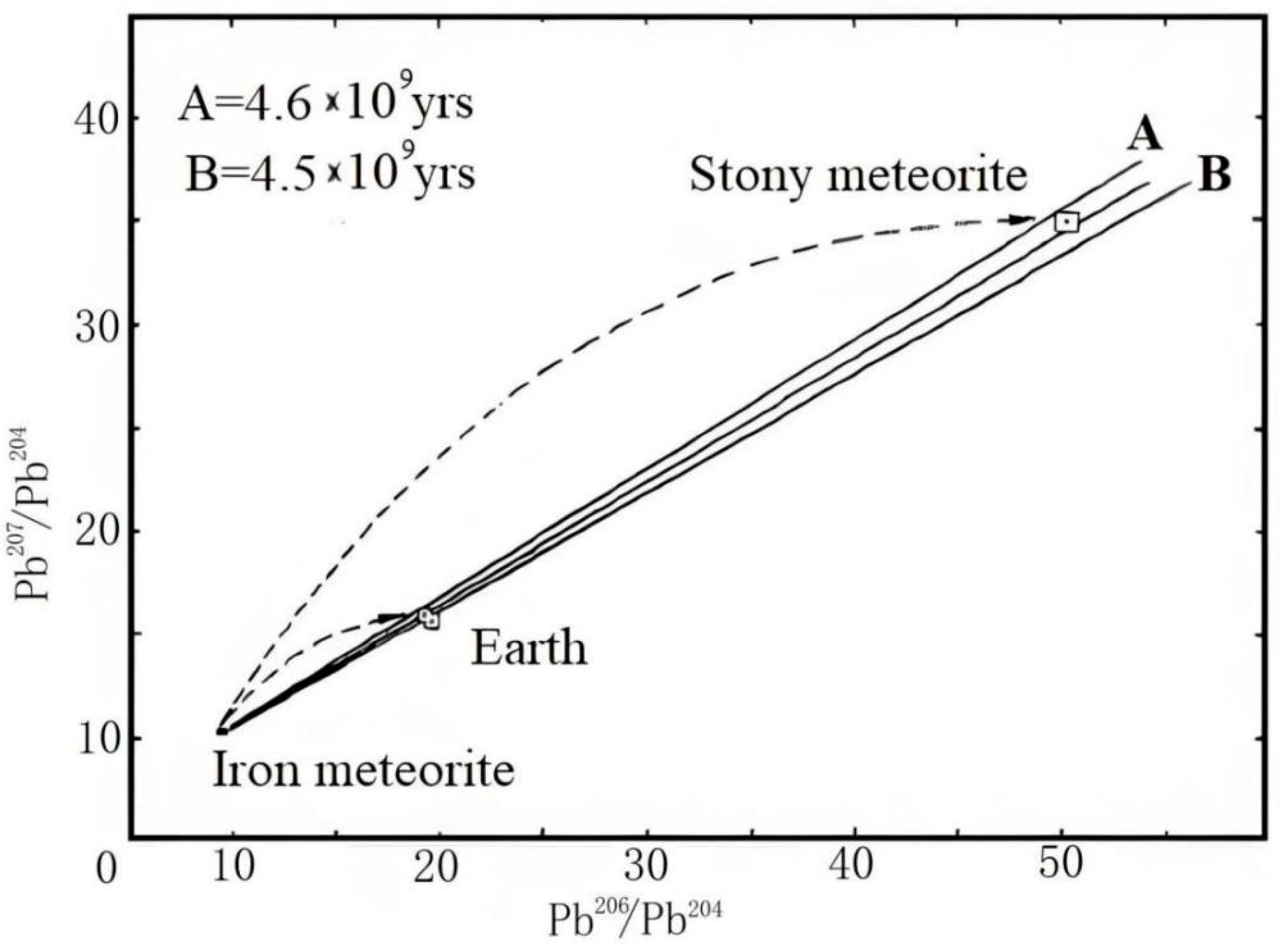 Preprints 202598 g001