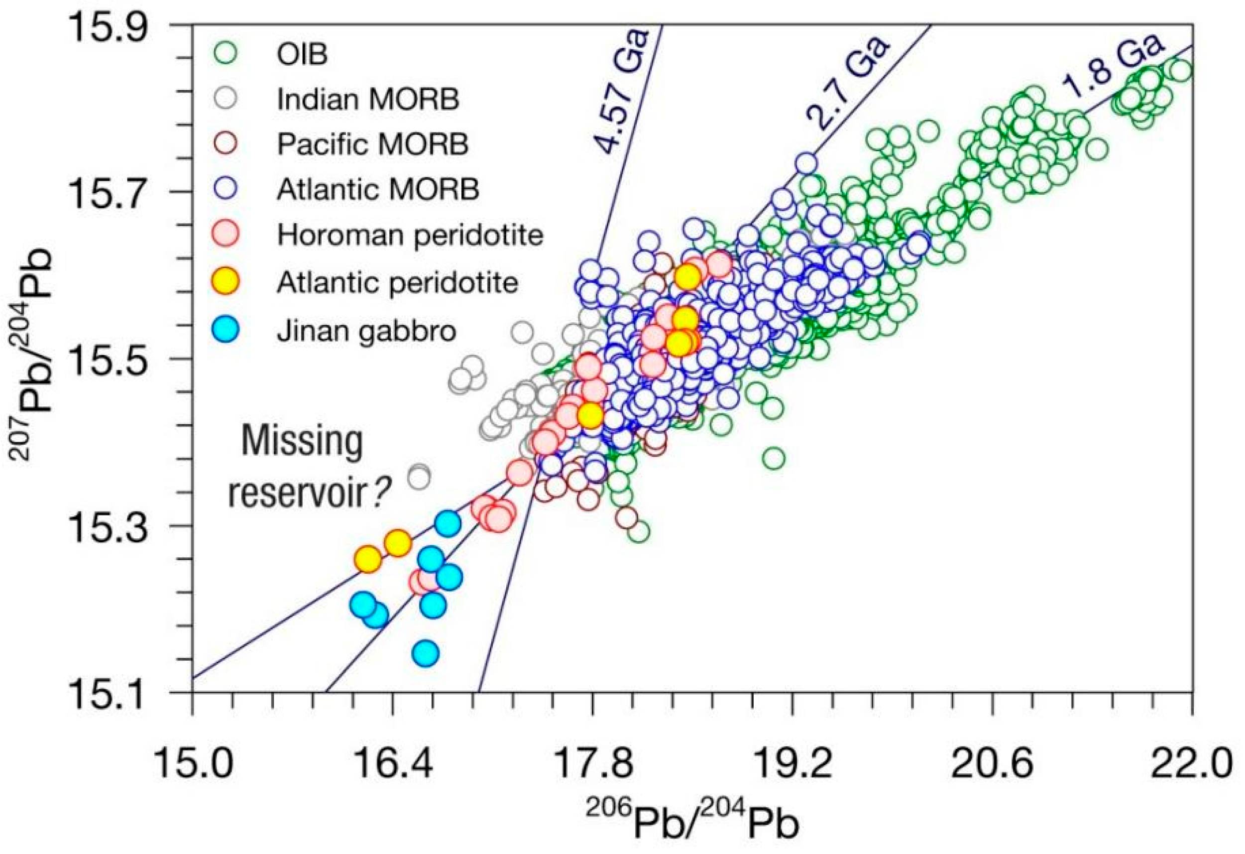 Preprints 202598 g002