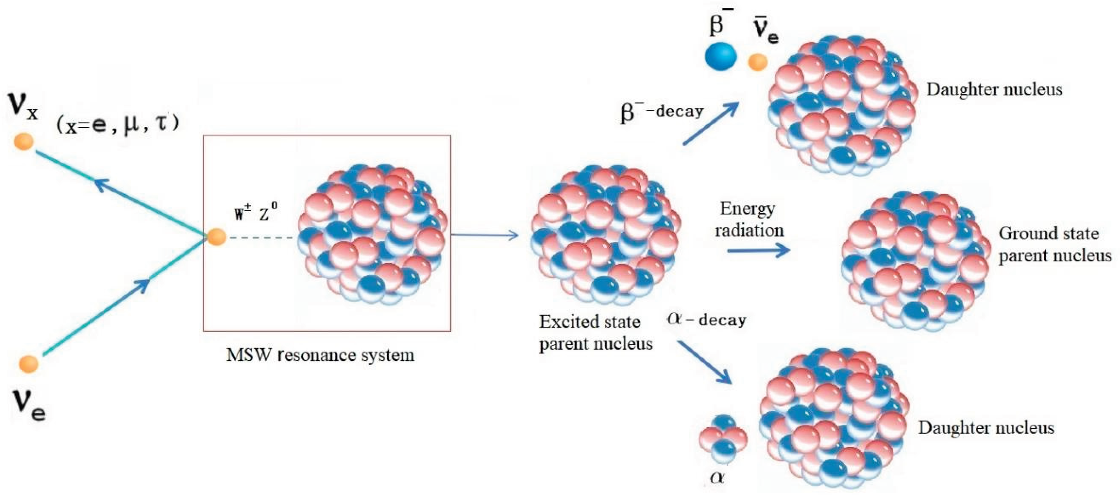 Preprints 202598 g003