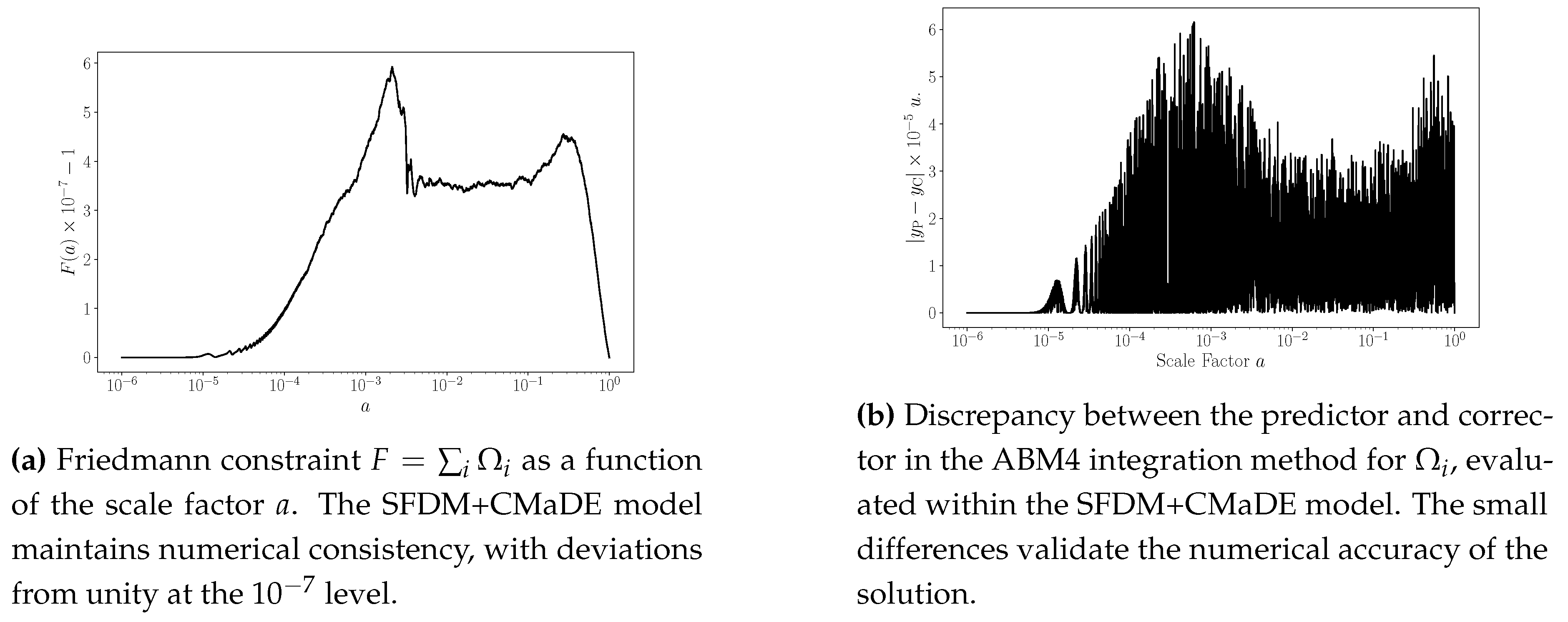 Preprints 150456 g003