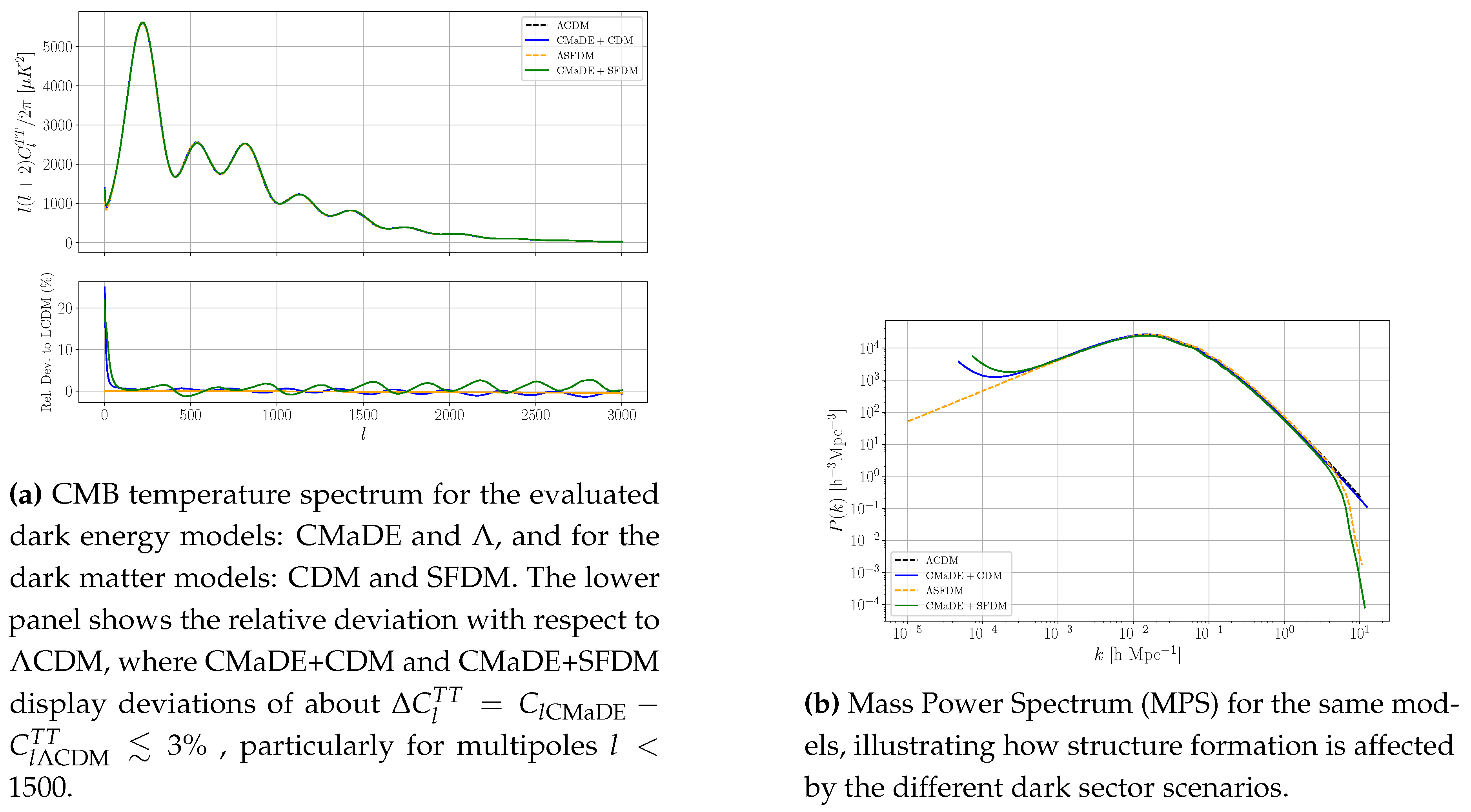 Preprints 150456 g005