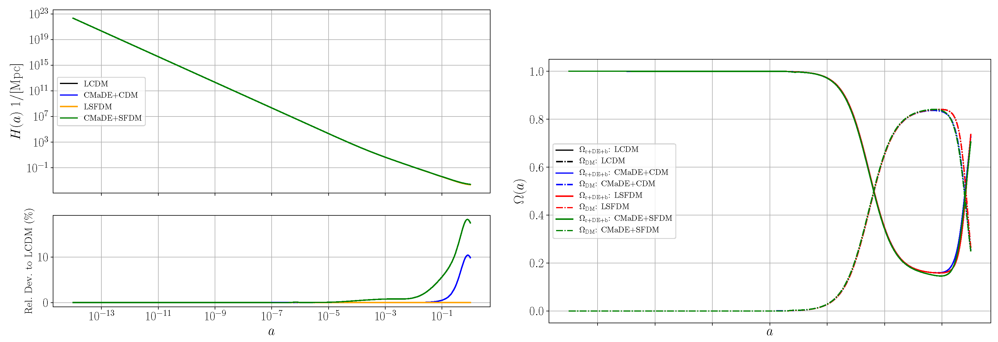 Preprints 150456 g006