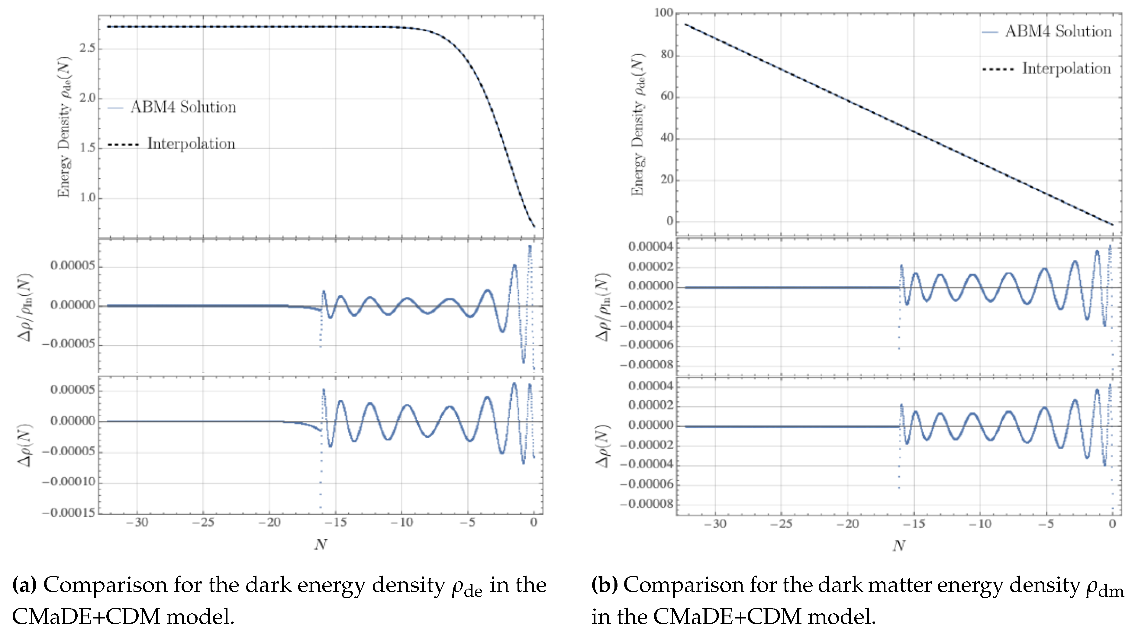 Preprints 150456 g0a1