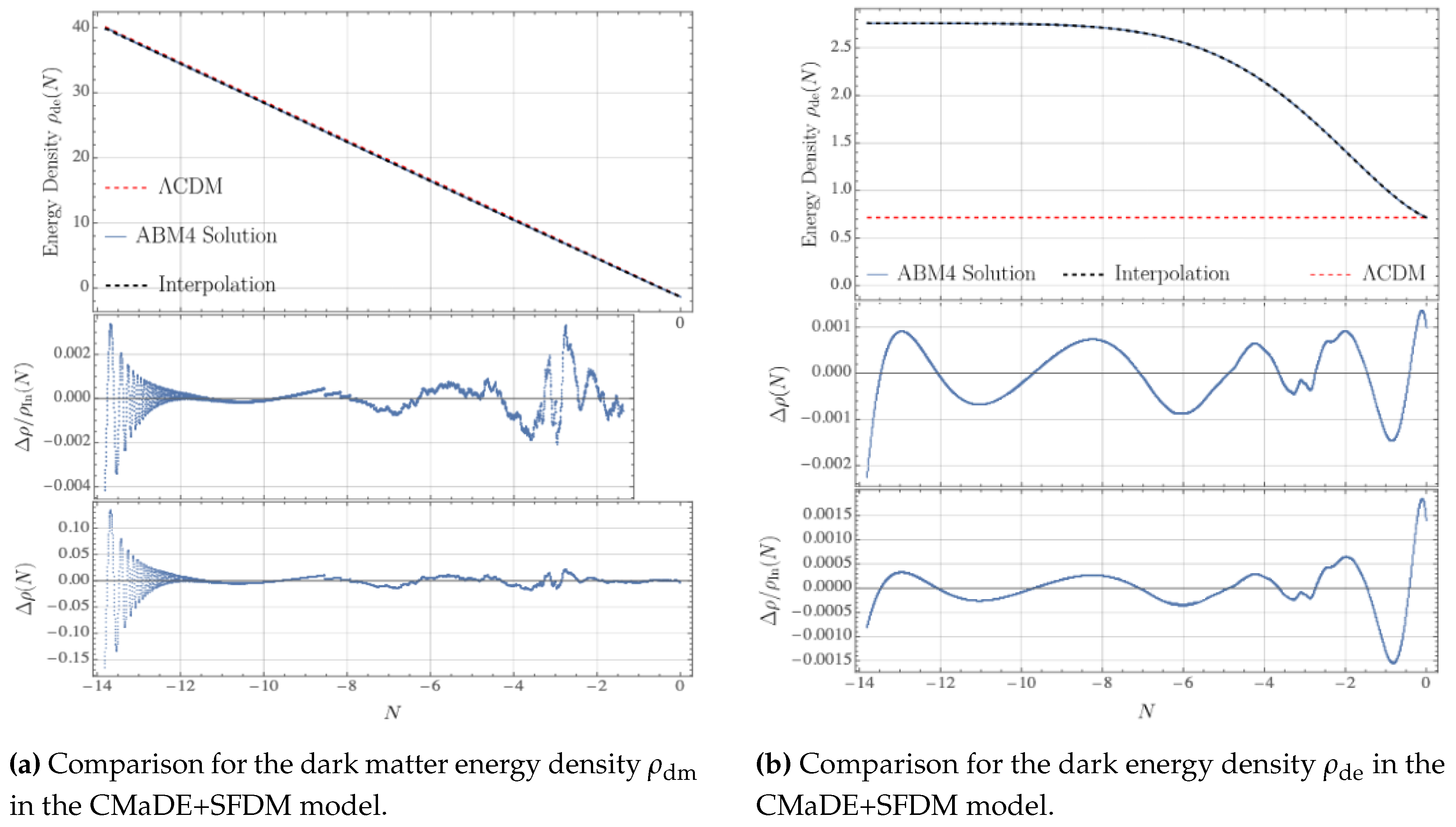 Preprints 150456 g0a2