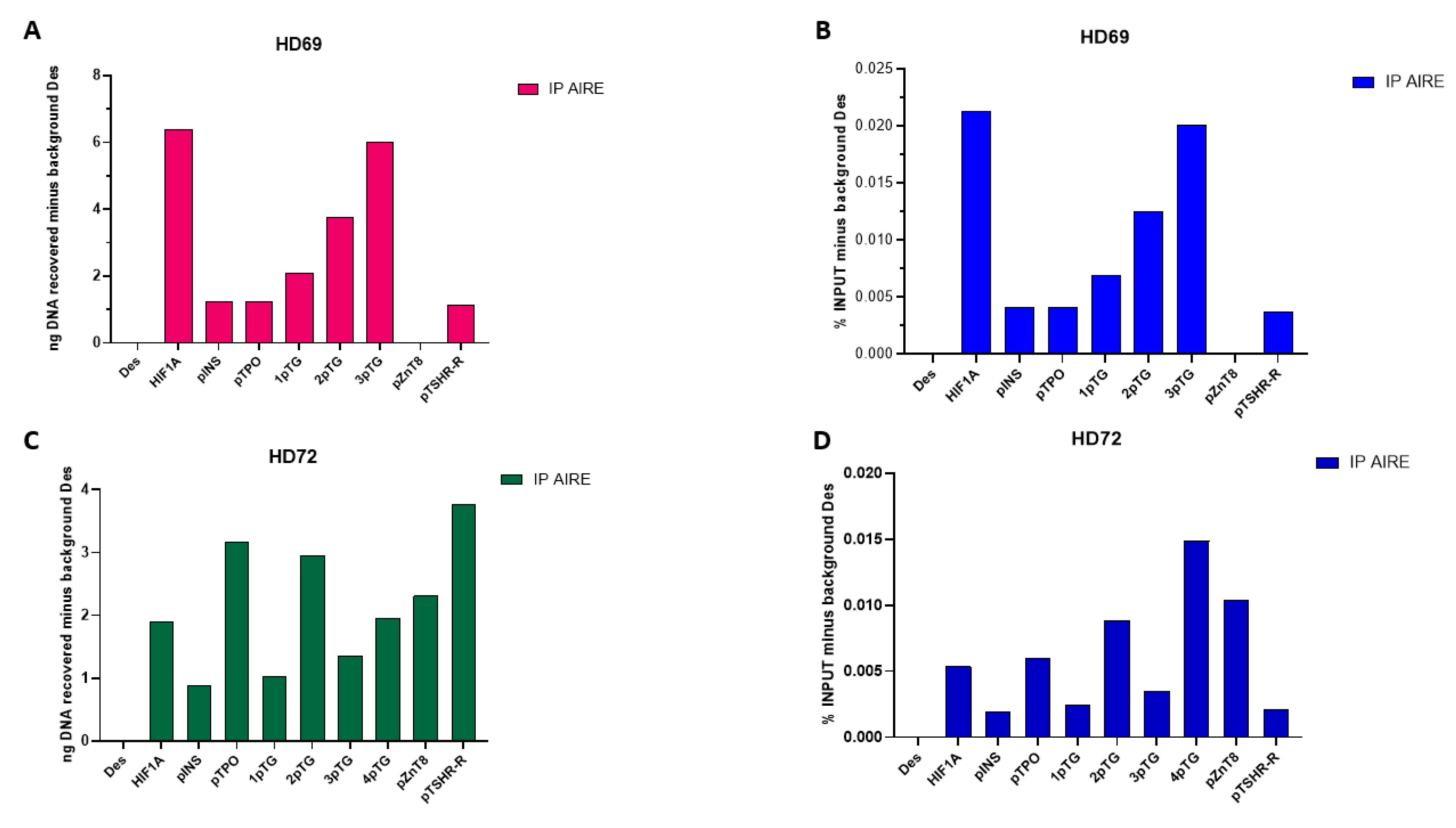 Preprints 194528 g001