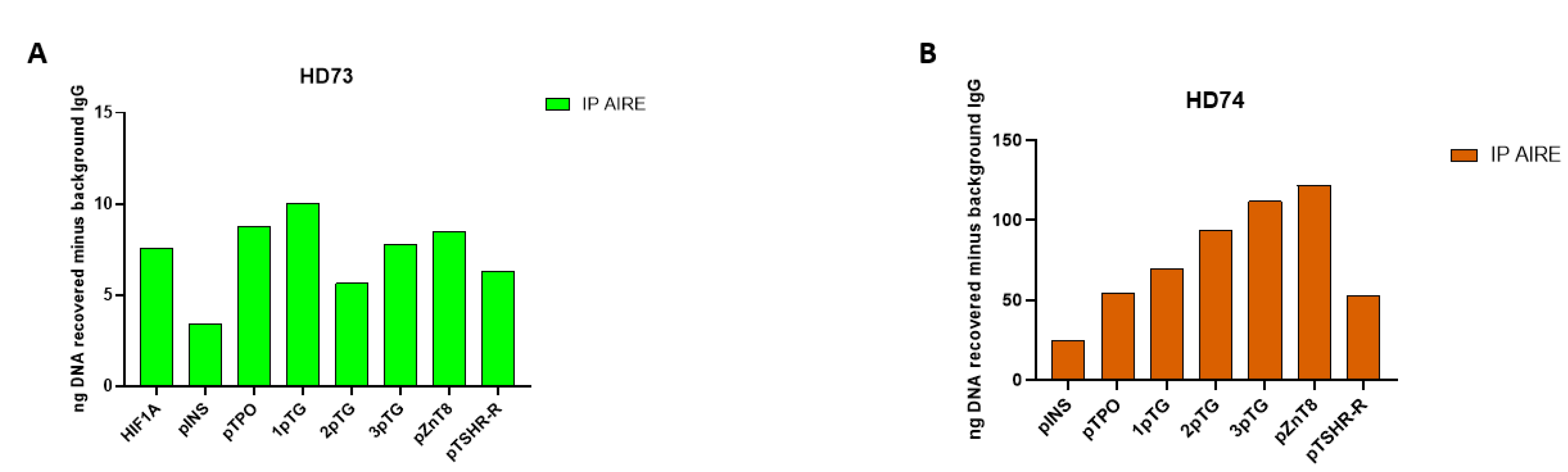 Preprints 194528 g002