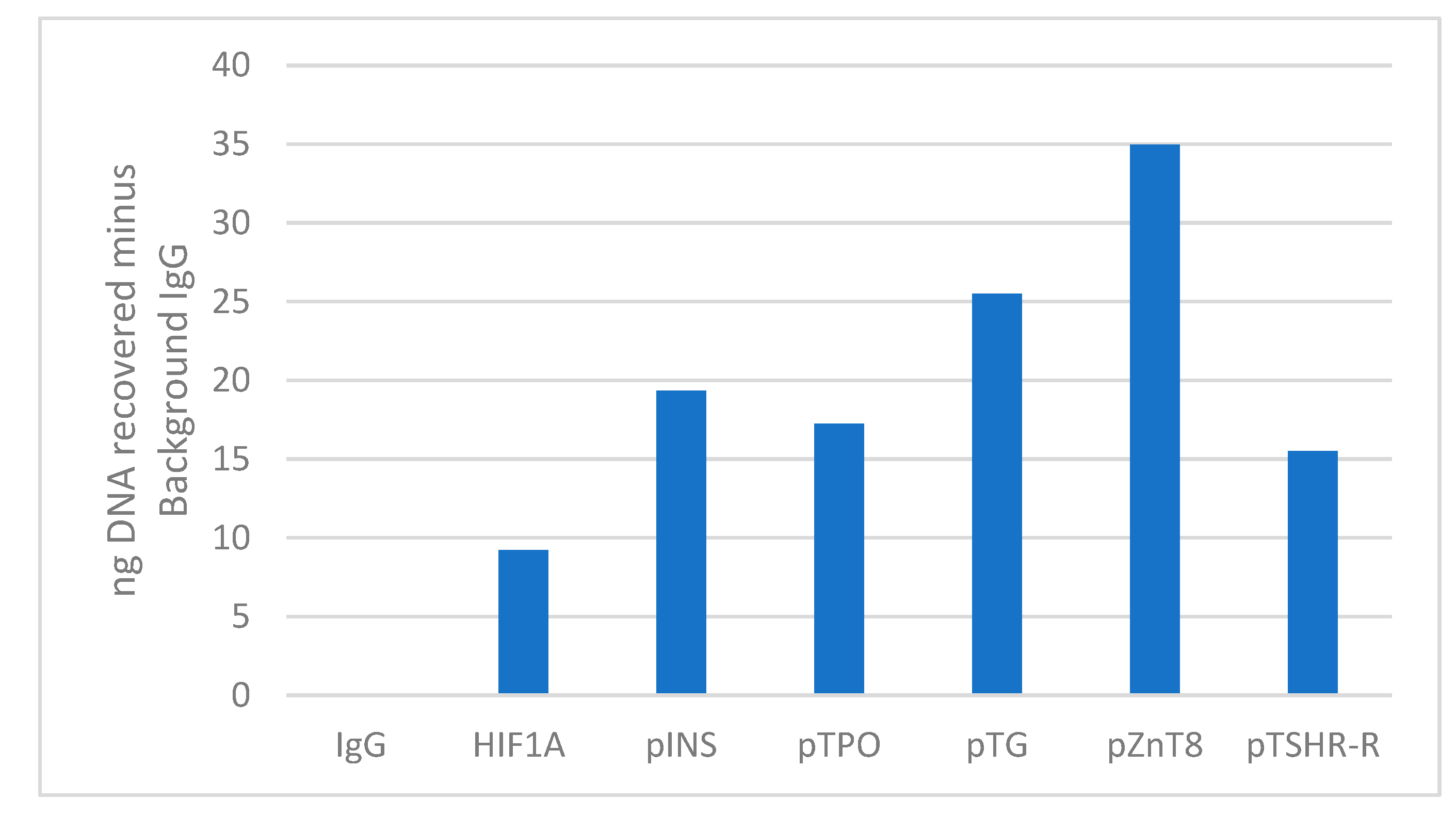 Preprints 194528 g003