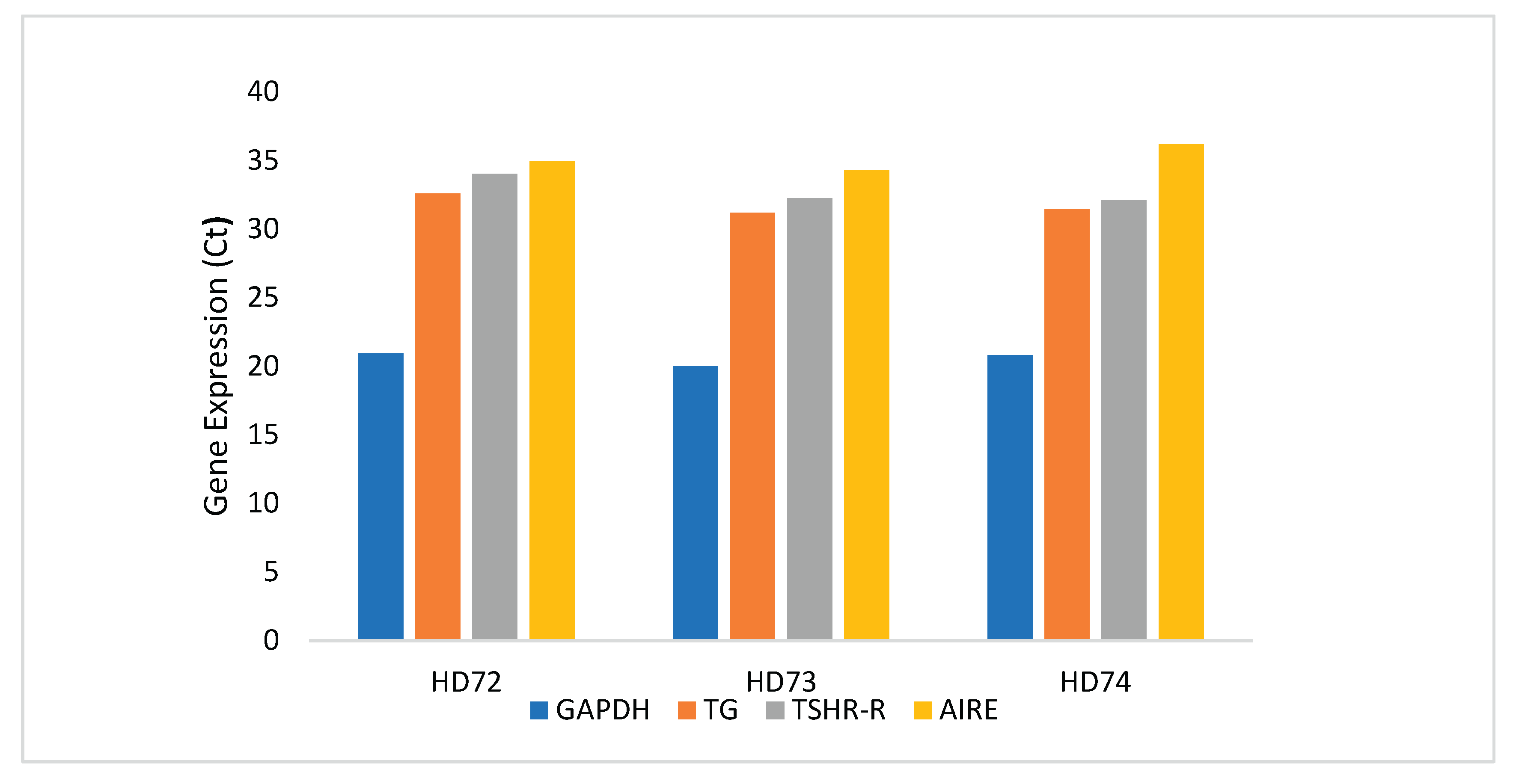 Preprints 194528 g004