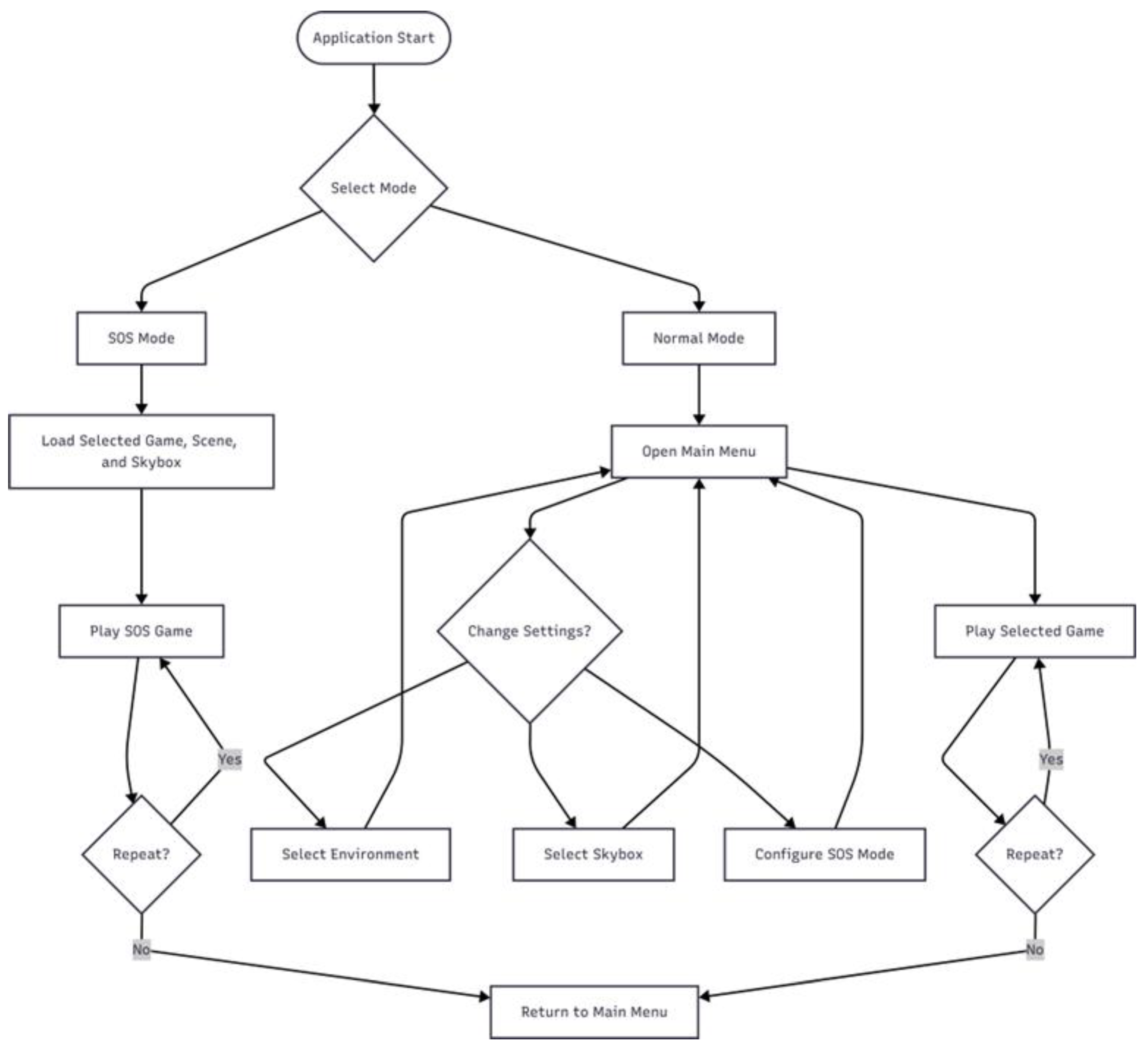 Preprints 190415 g002