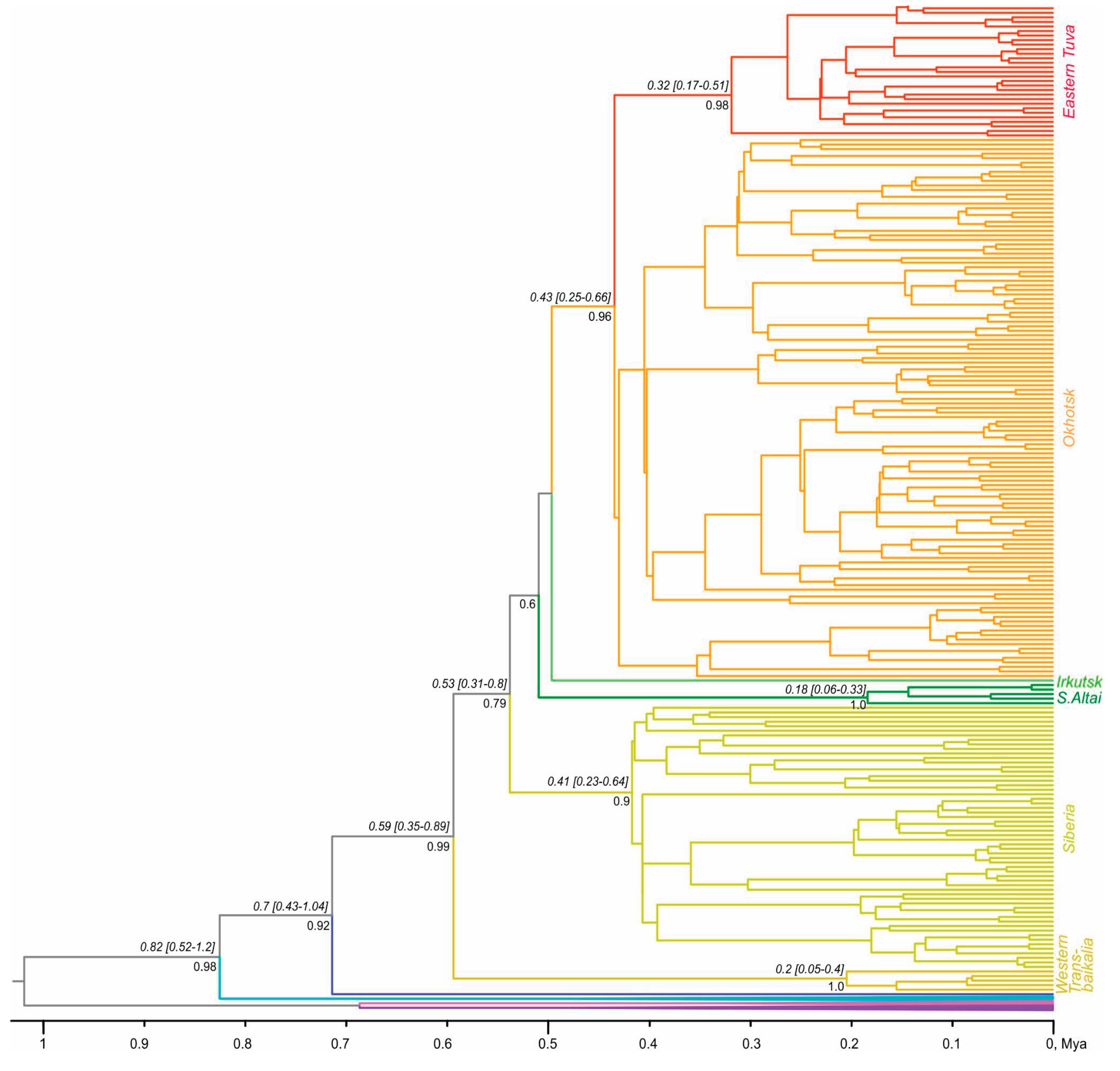 Preprints 165773 g003