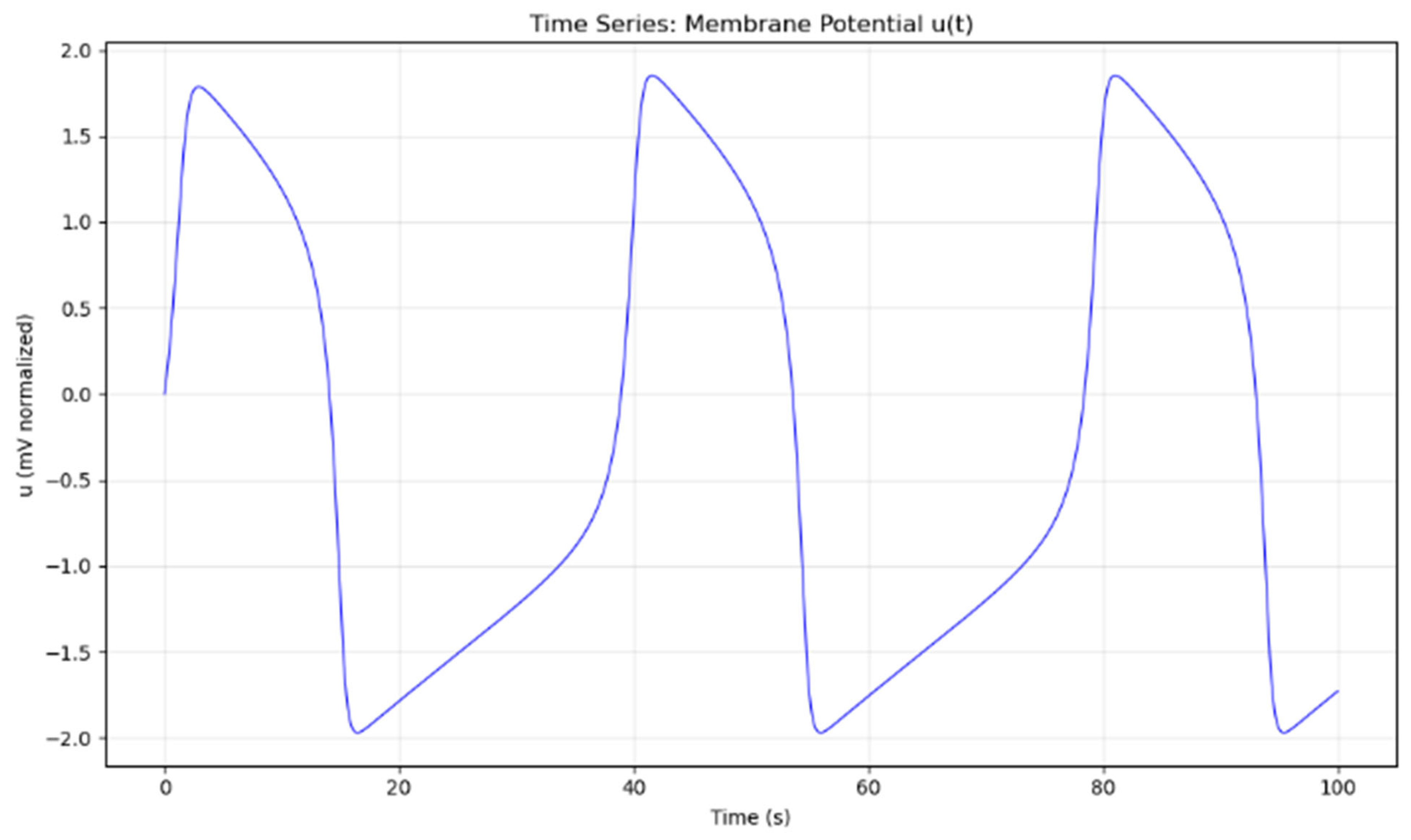 Preprints 191842 g001a