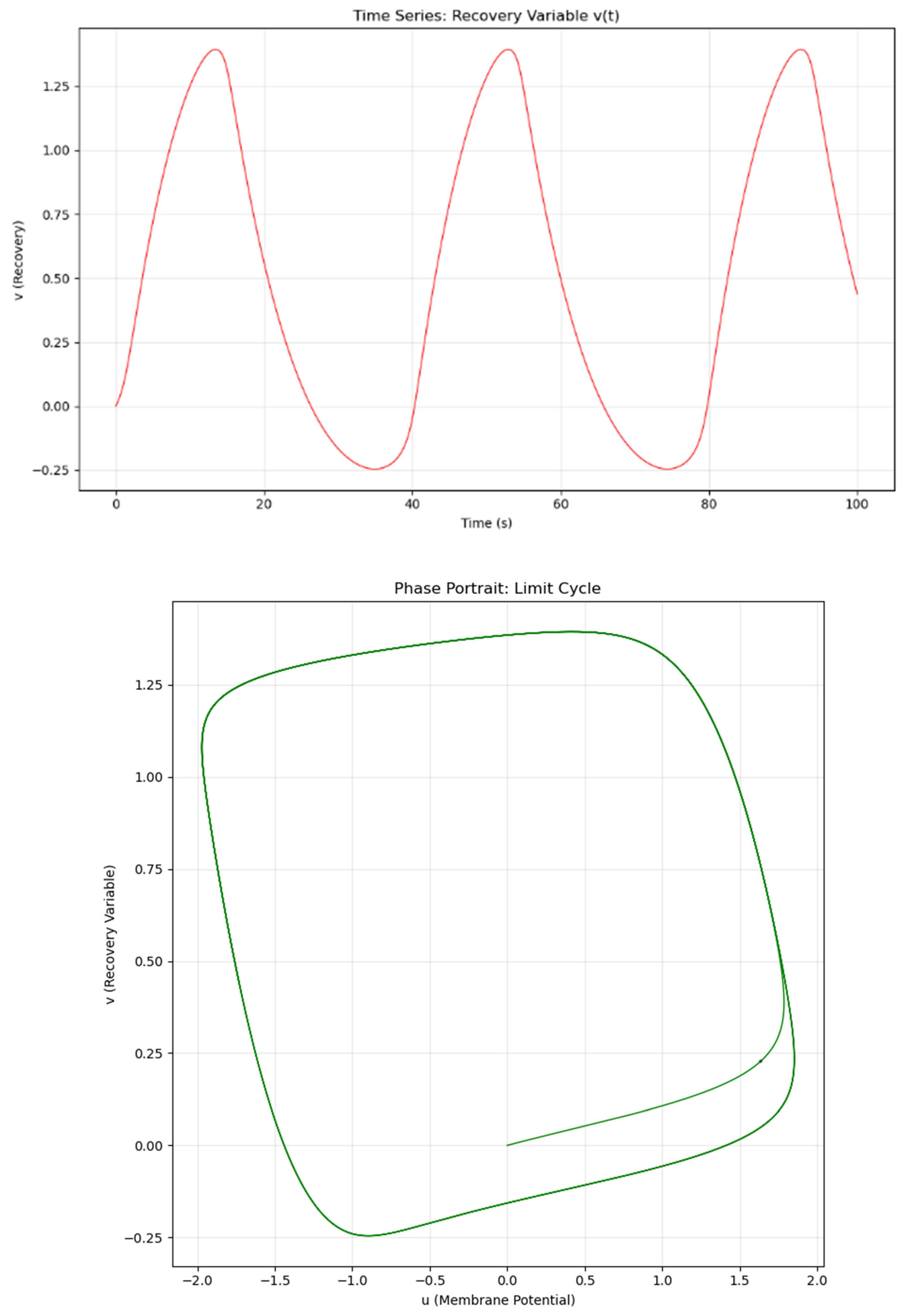 Preprints 191842 g001b