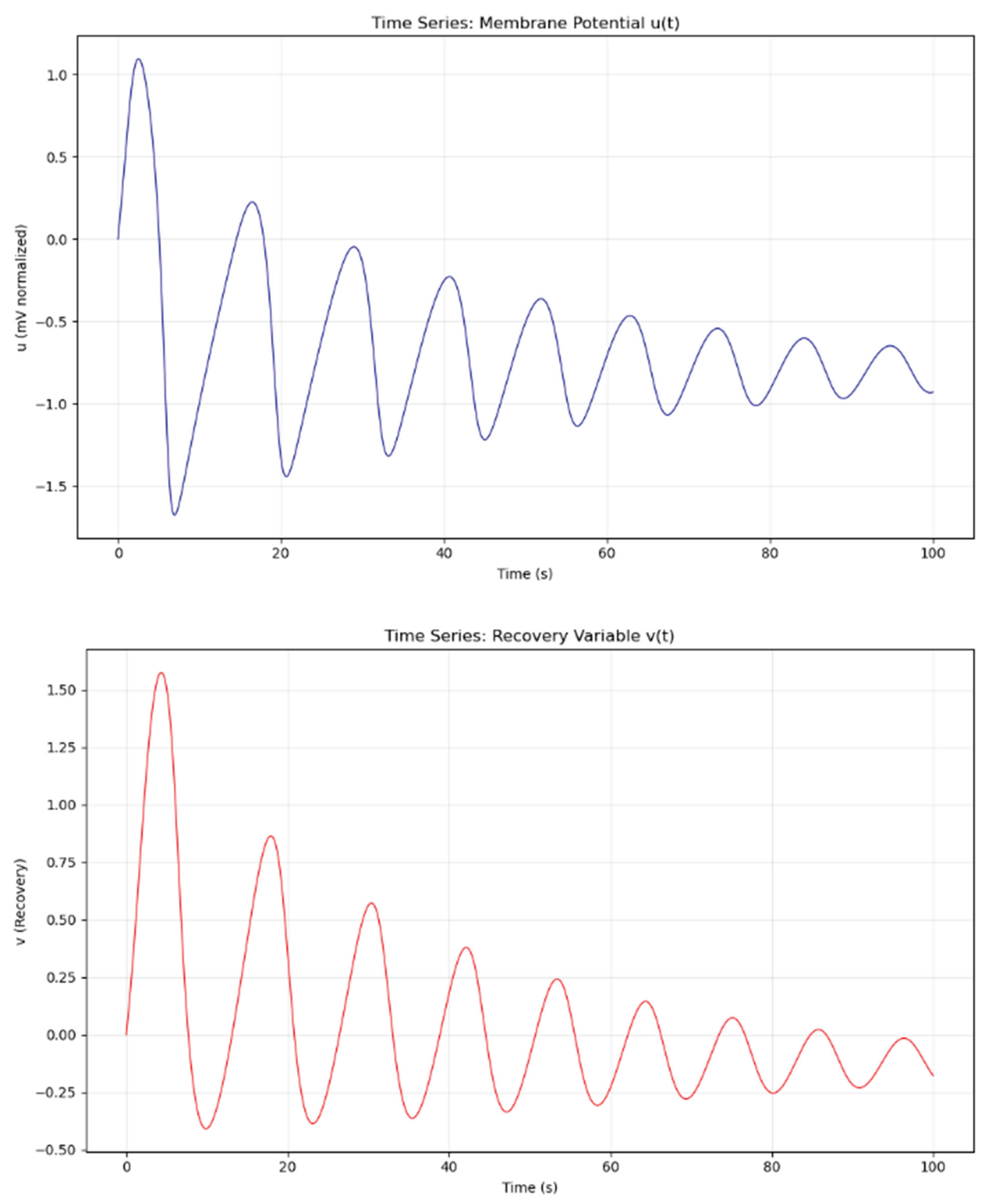 Preprints 191842 g002a