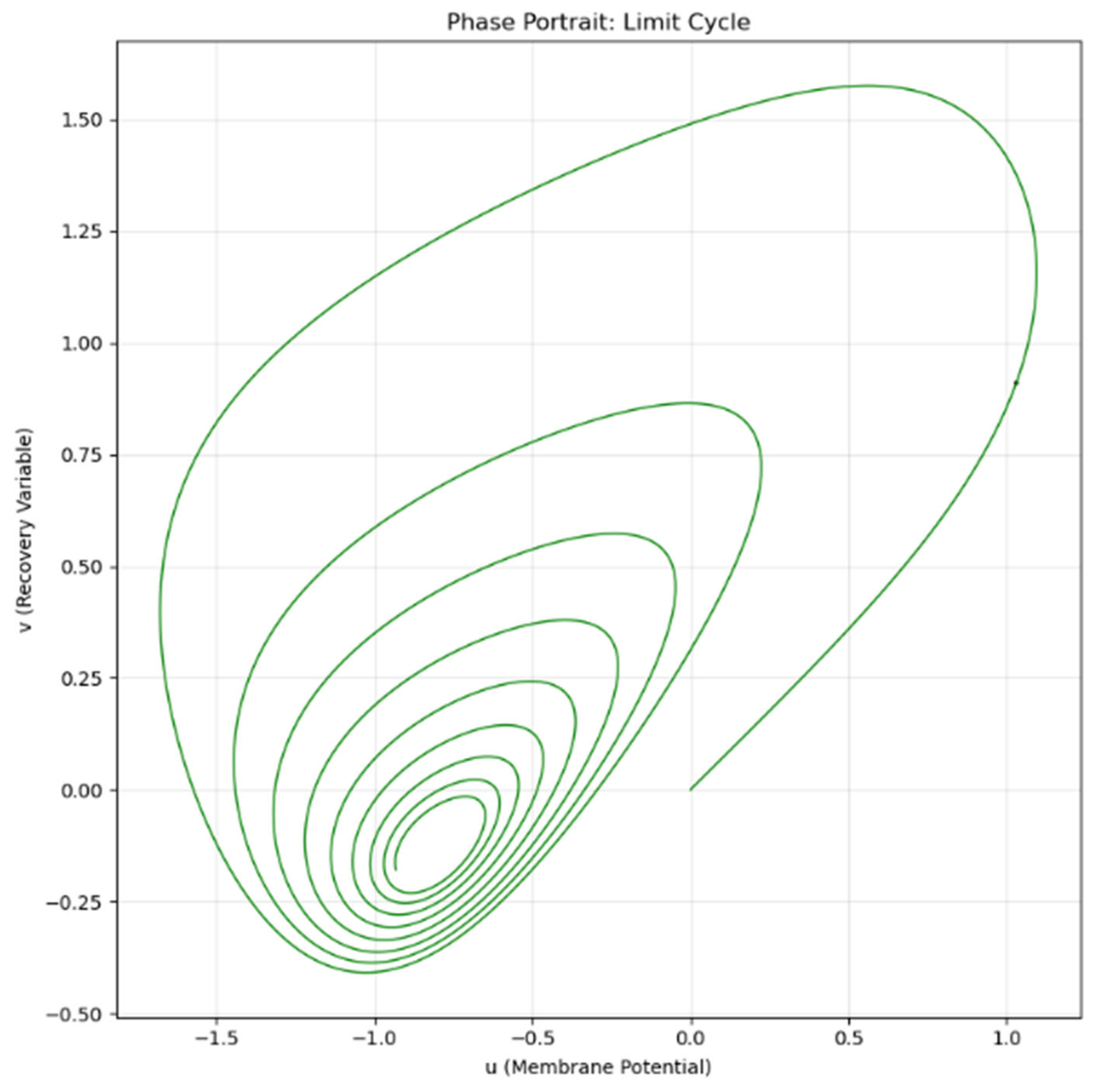 Preprints 191842 g002b