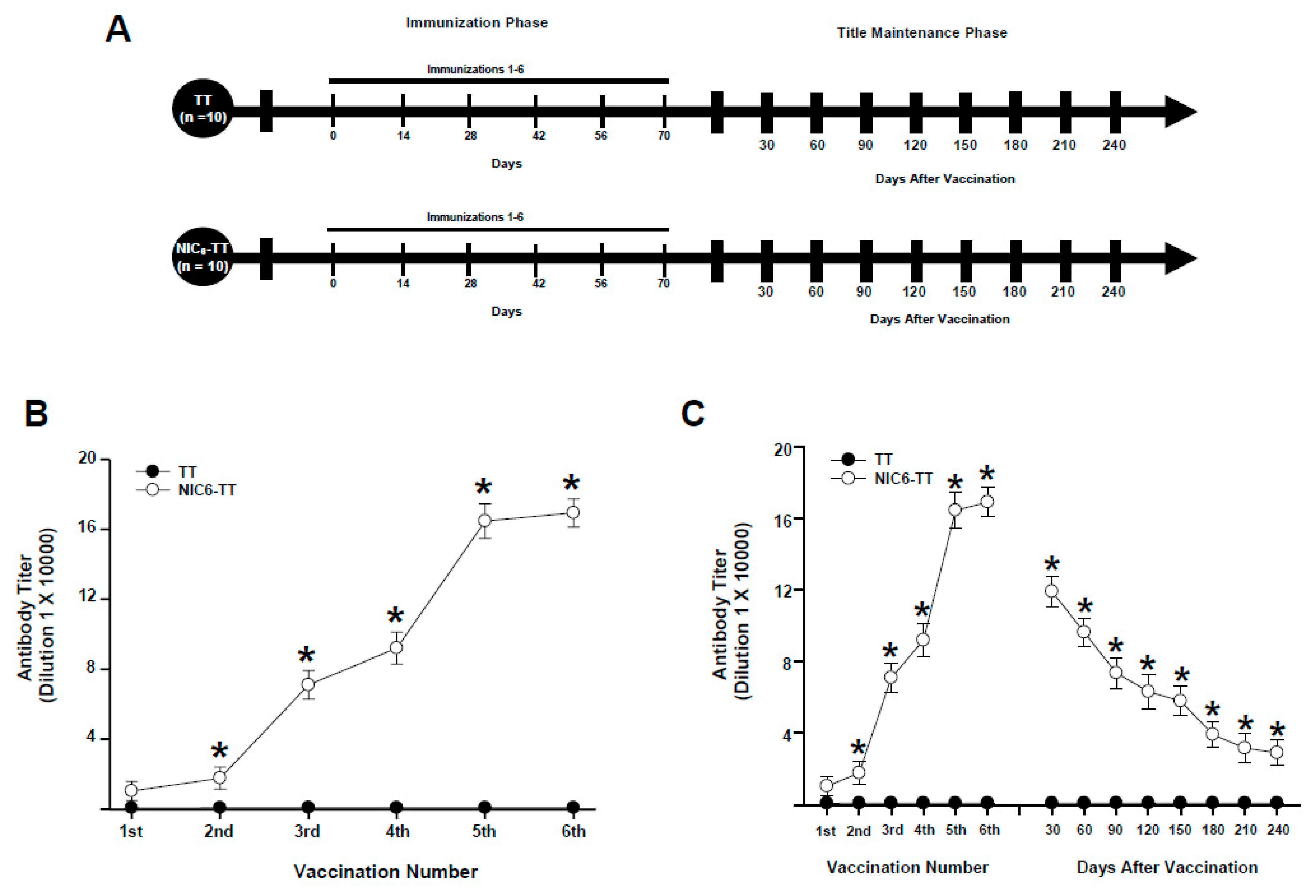 Preprints 142025 g001