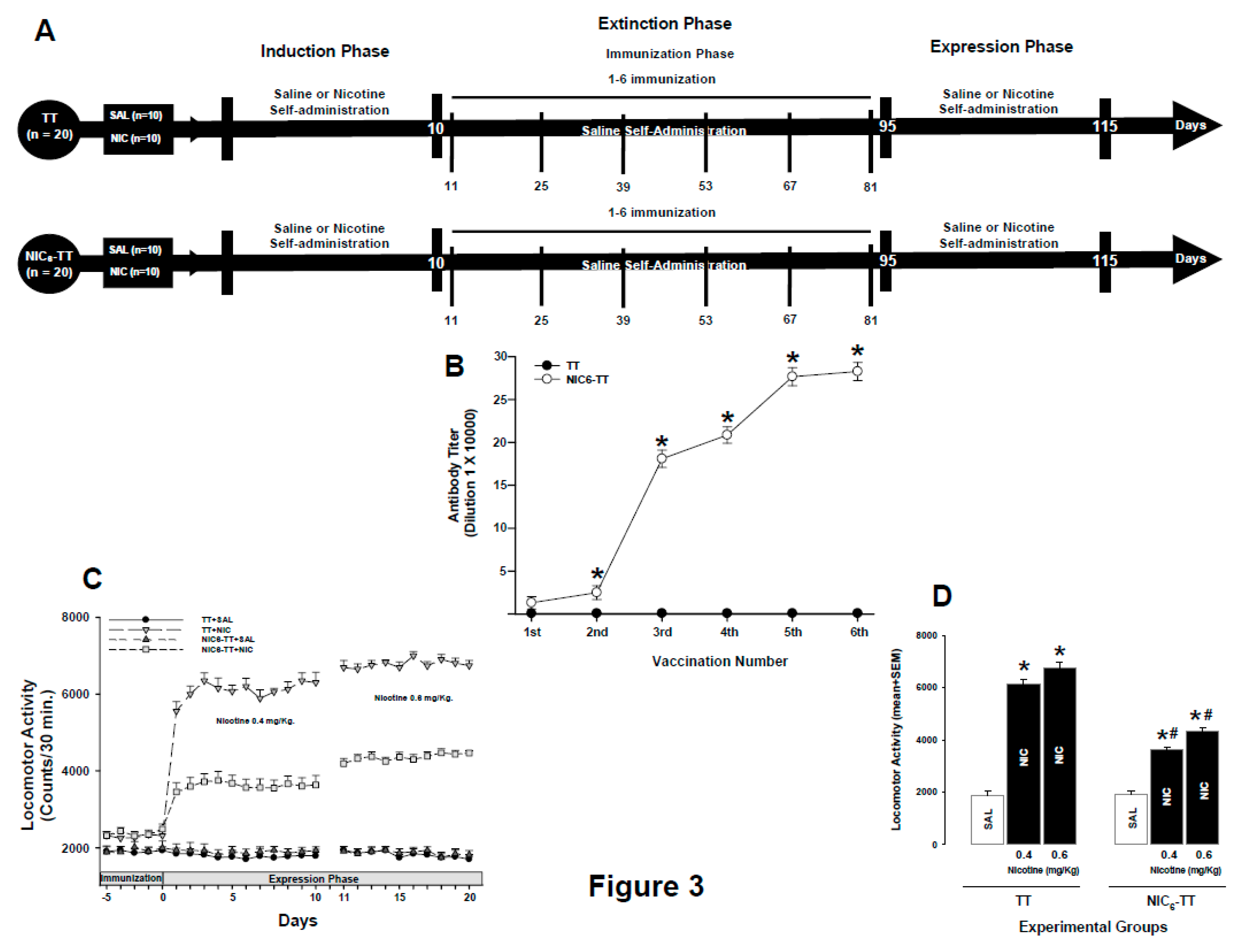 Preprints 142025 g003
