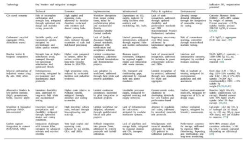 Preprints 207266 i001