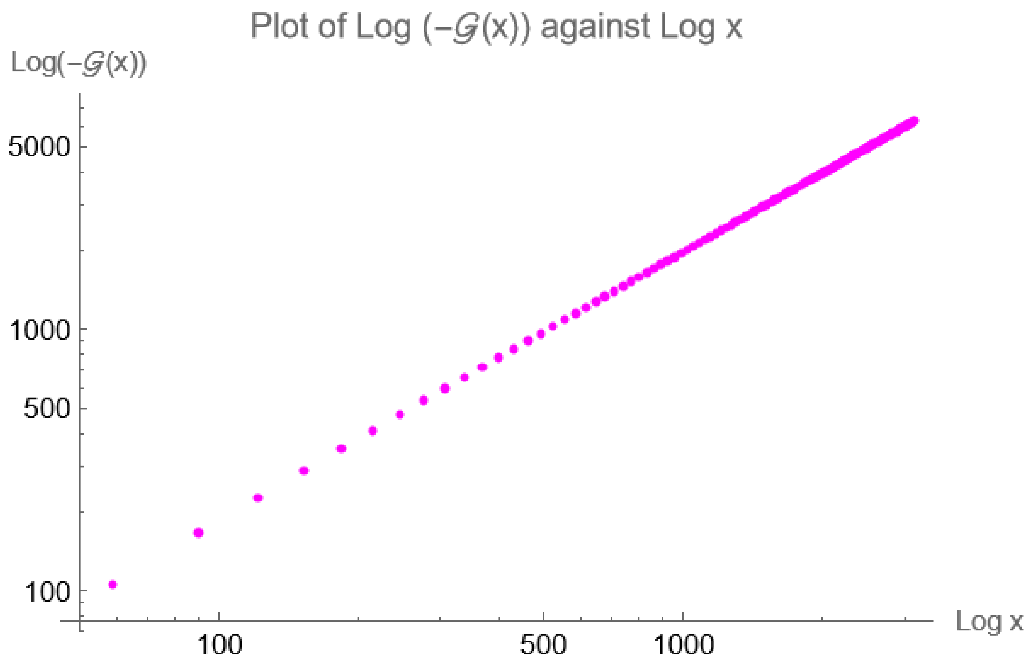 Preprints 114405 g001