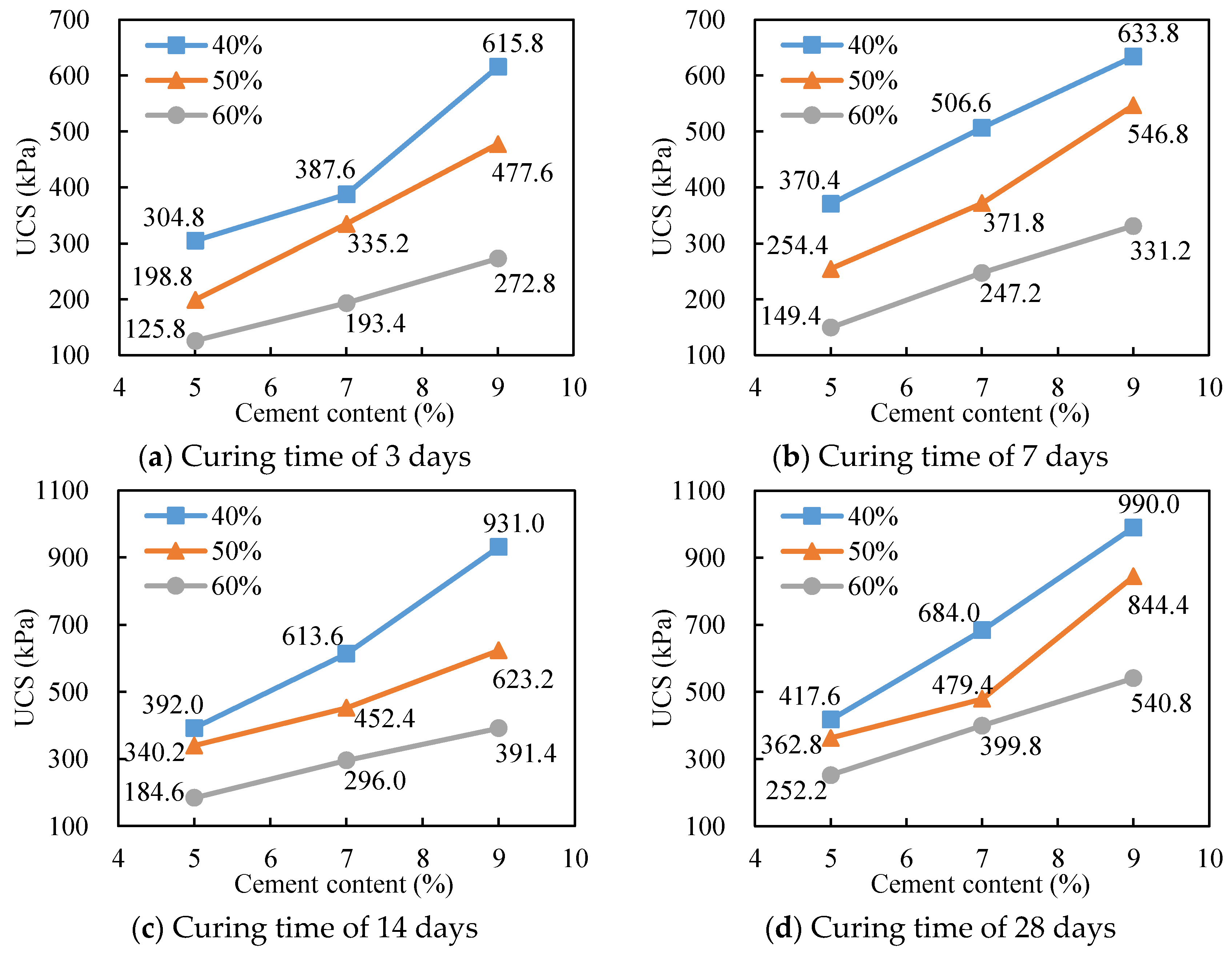 Preprints 93531 g001