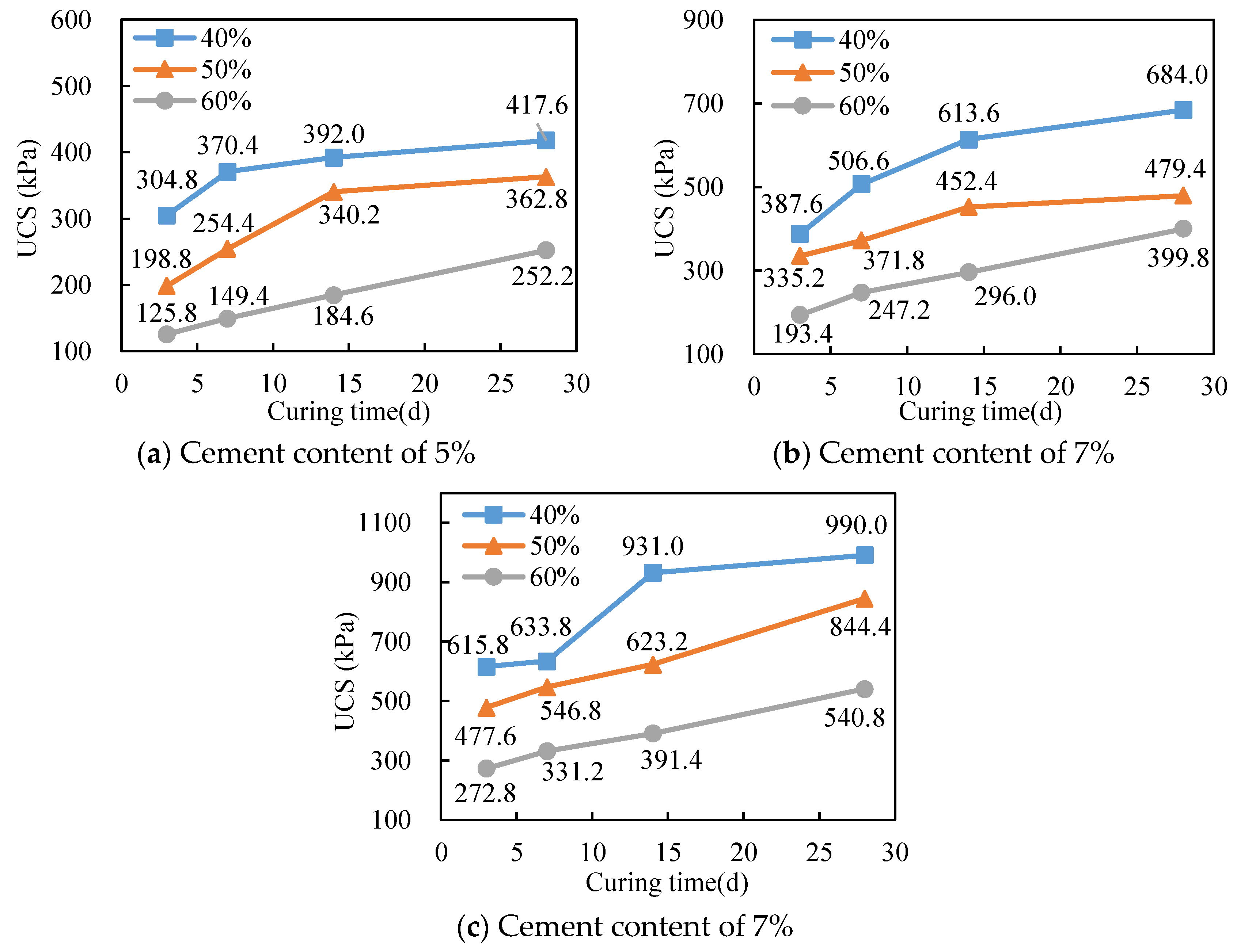Preprints 93531 g002