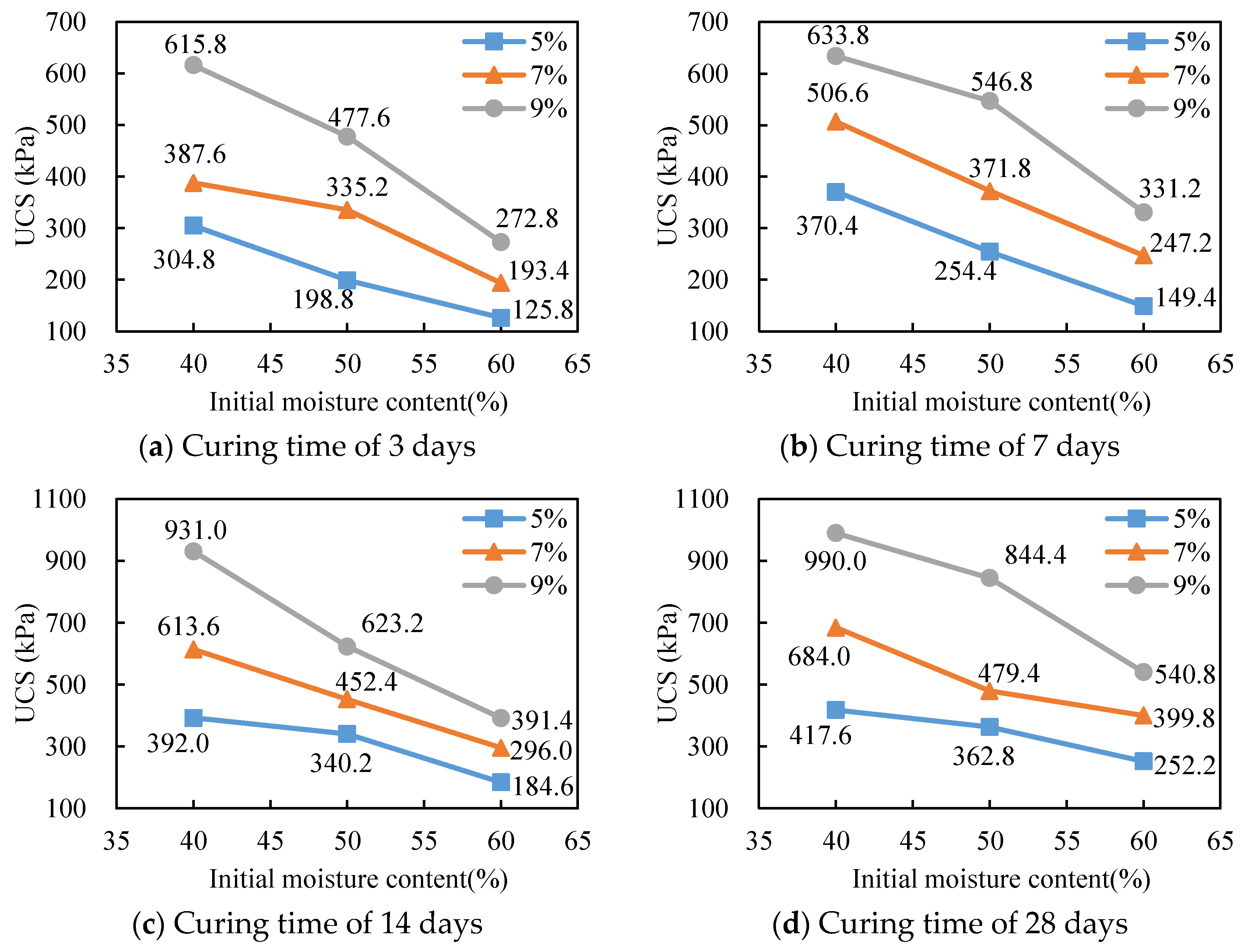 Preprints 93531 g003