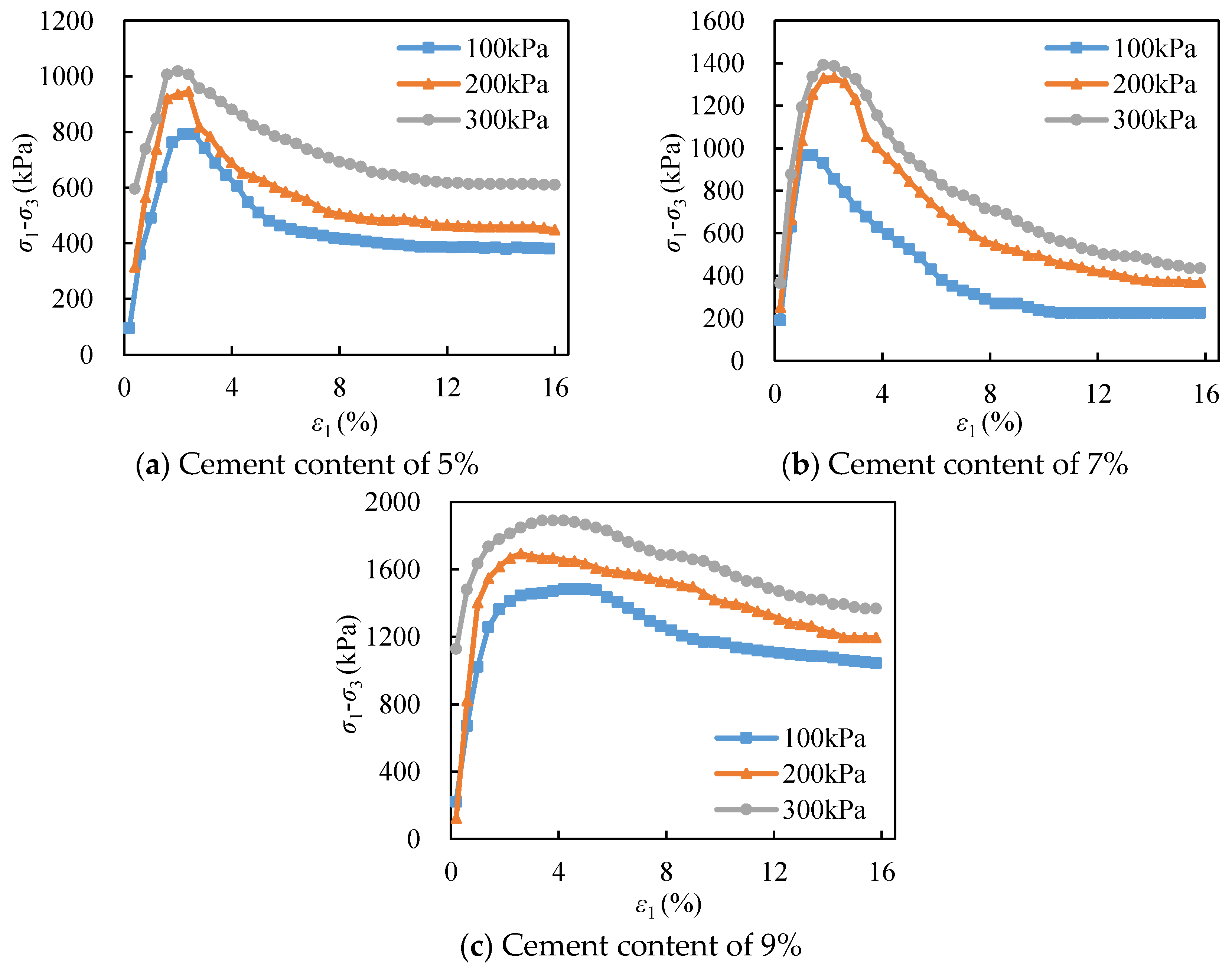 Preprints 93531 g004