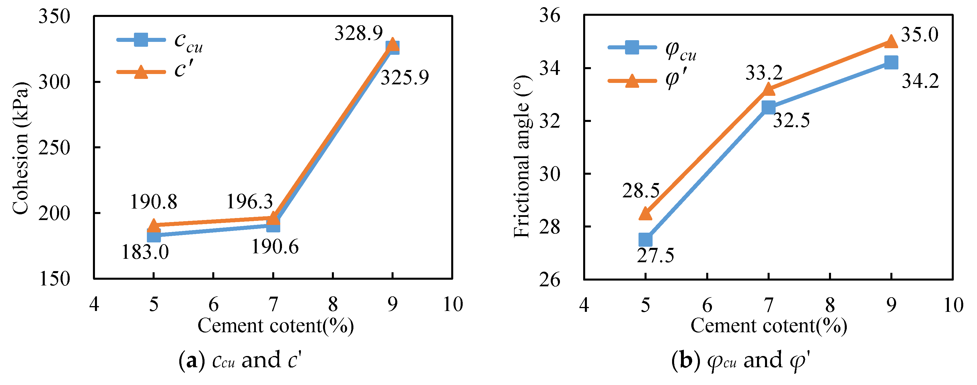 Preprints 93531 g005