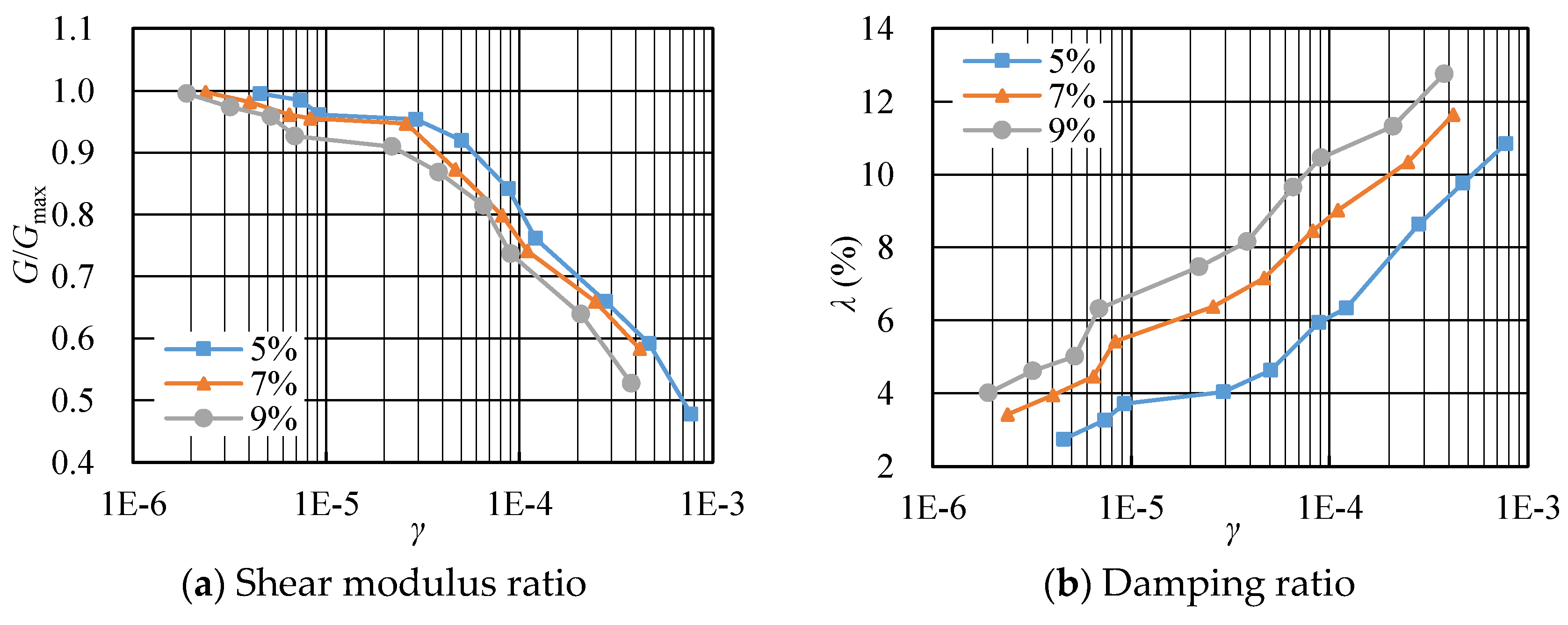 Preprints 93531 g007