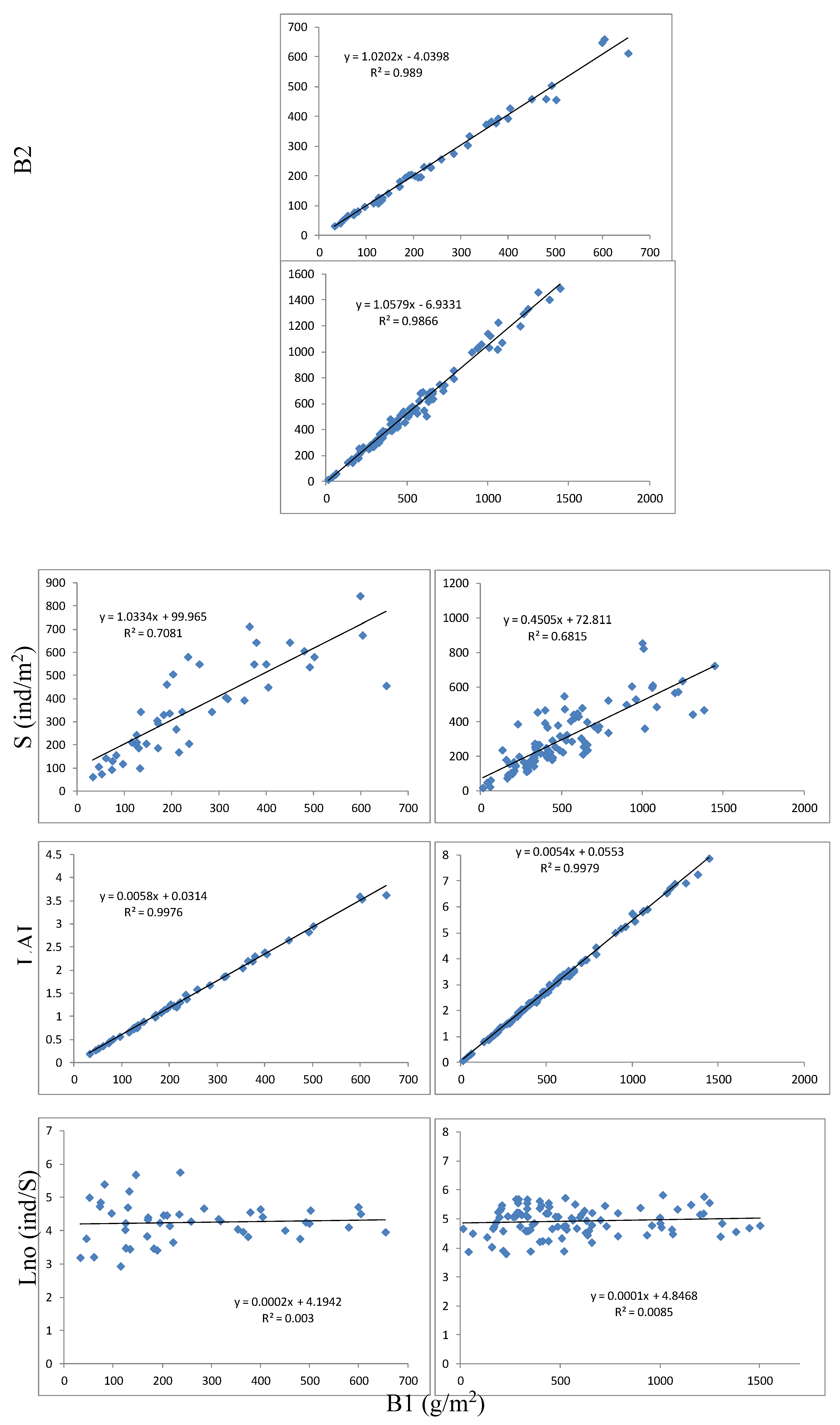 Preprints 202692 g003