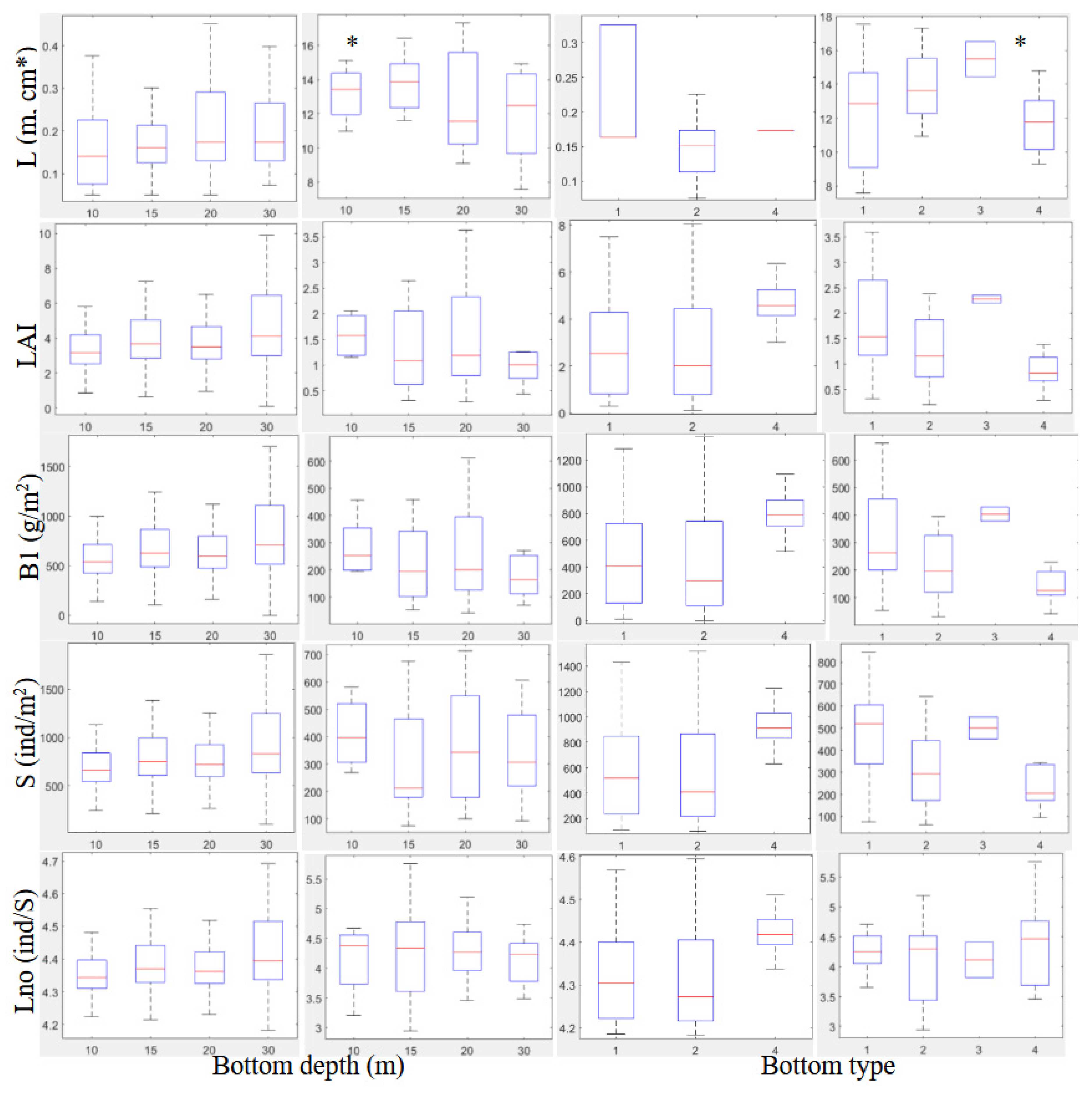 Preprints 202692 g006