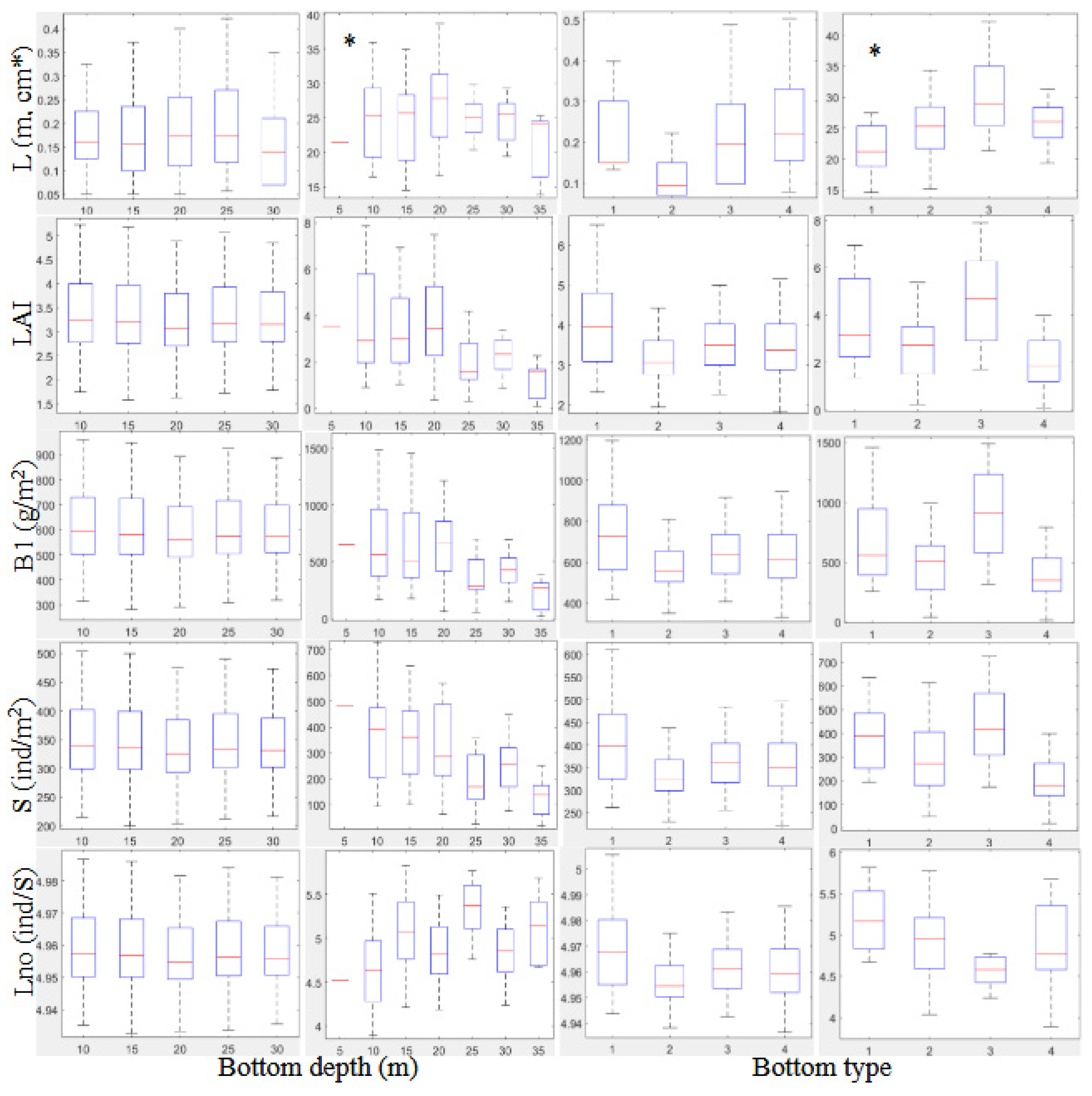 Preprints 202692 g007