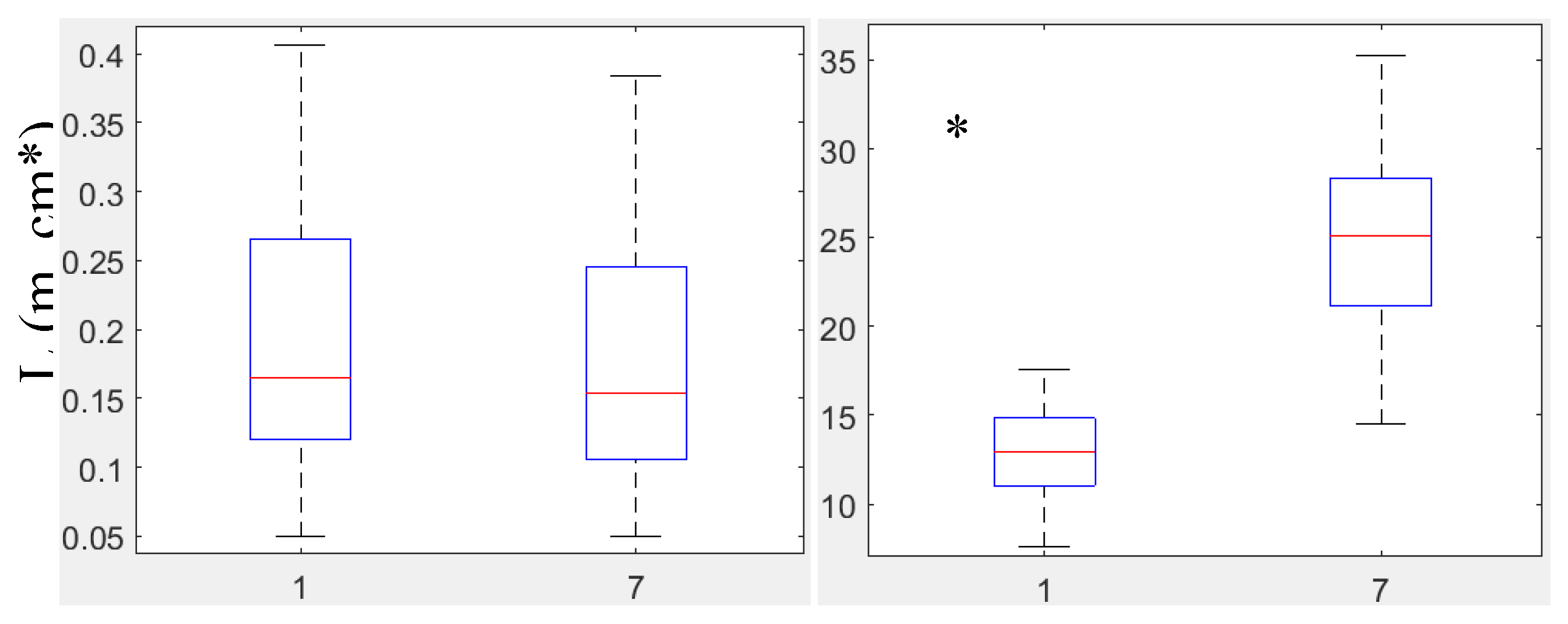 Preprints 202692 g008a