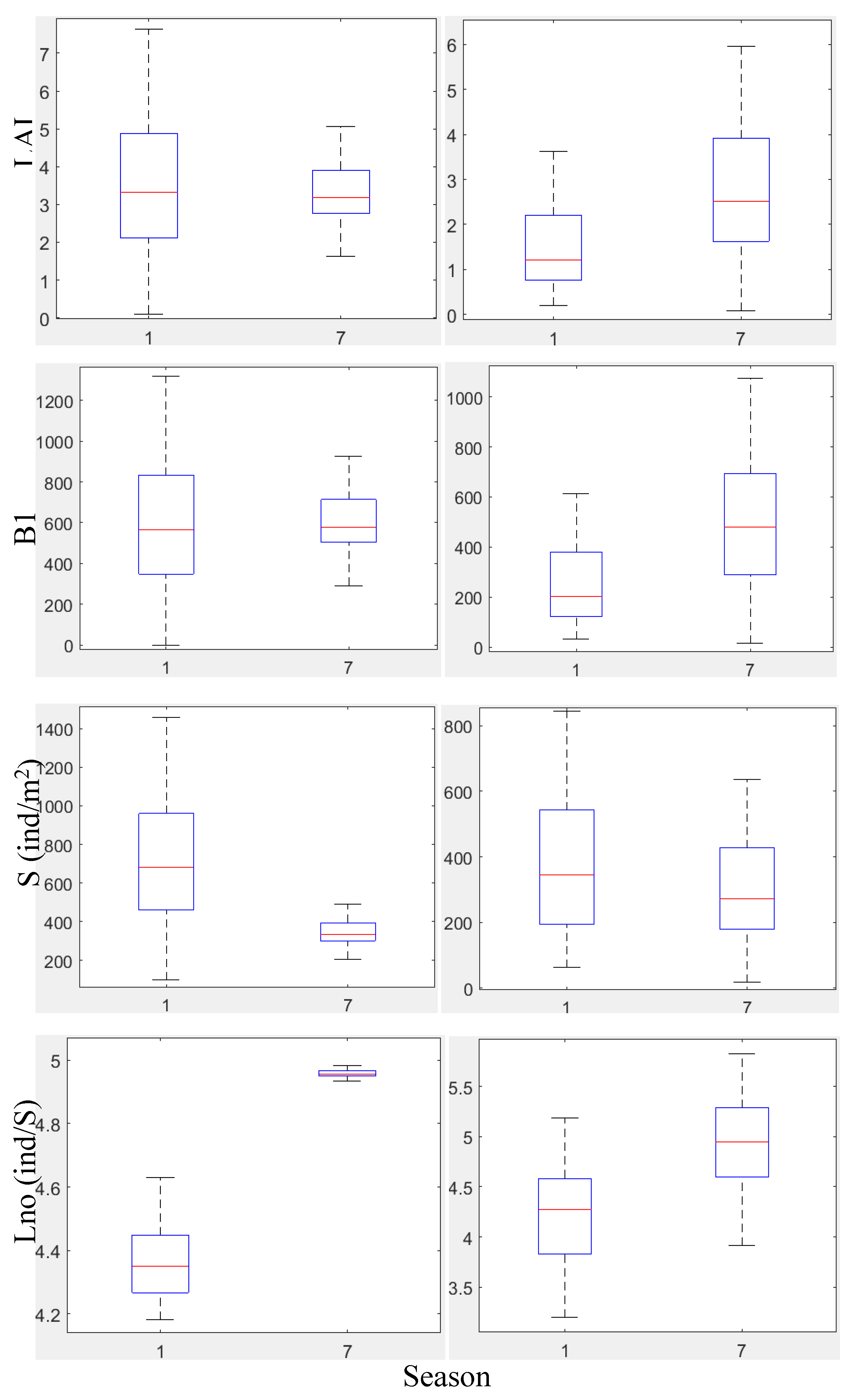 Preprints 202692 g008b