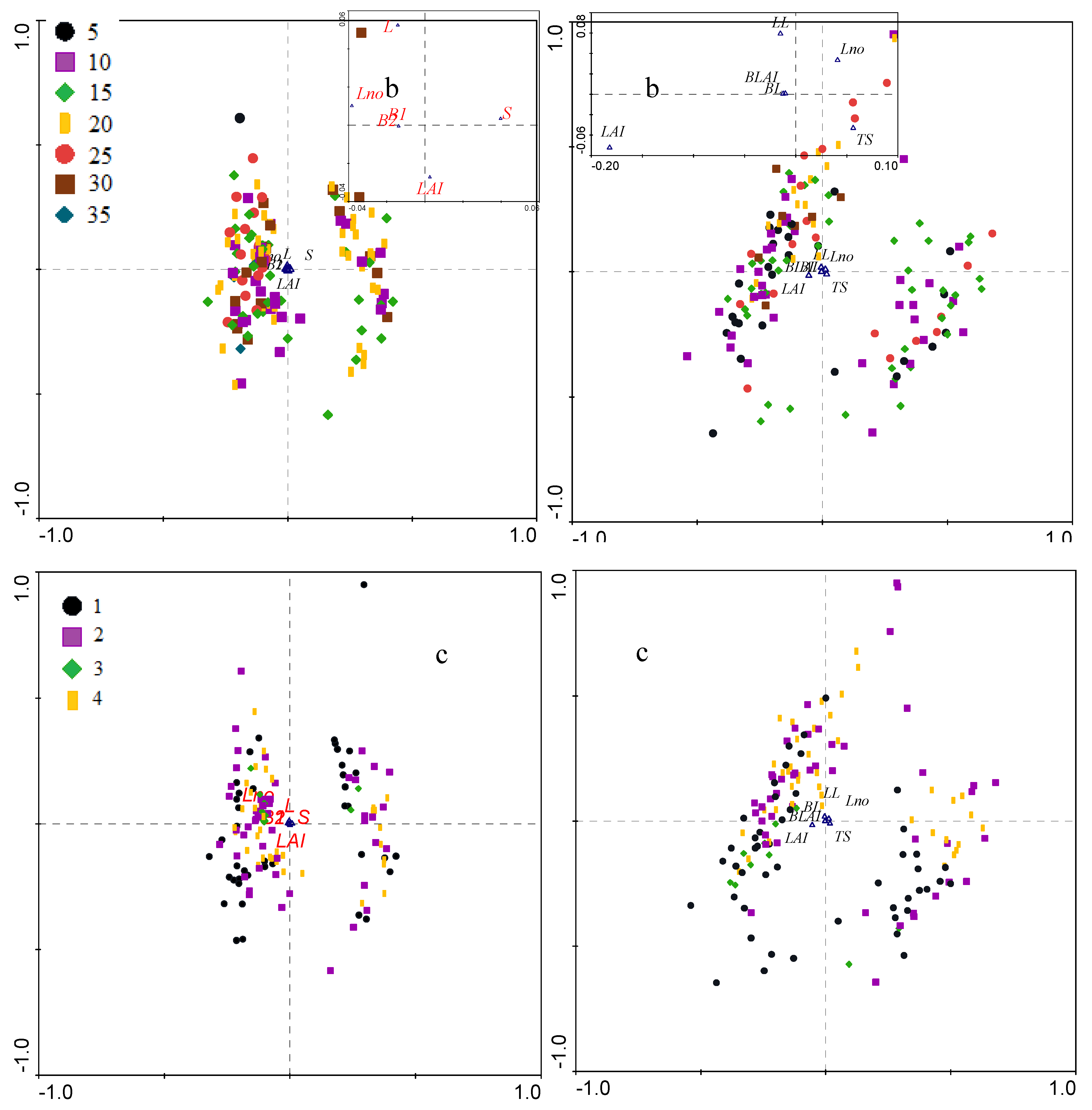 Preprints 202692 g011b